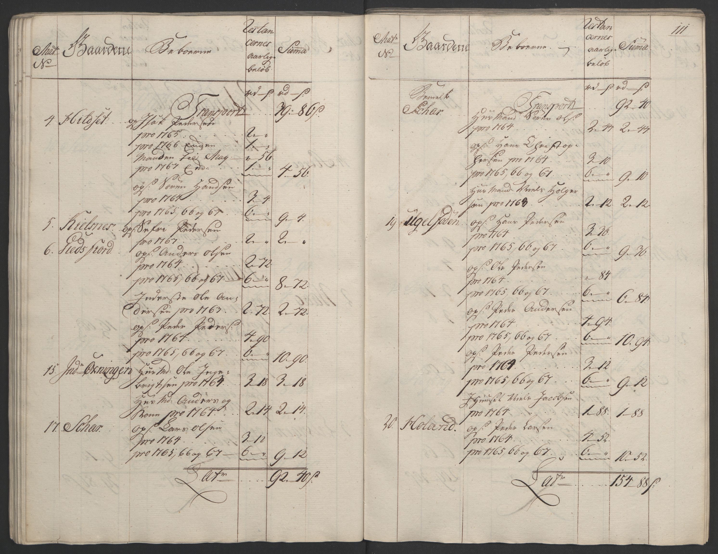 Rentekammeret inntil 1814, Realistisk ordnet avdeling, AV/RA-EA-4070/Ol/L0023: [Gg 10]: Ekstraskatten, 23.09.1762. Helgeland (restanseregister), 1767-1772, p. 108