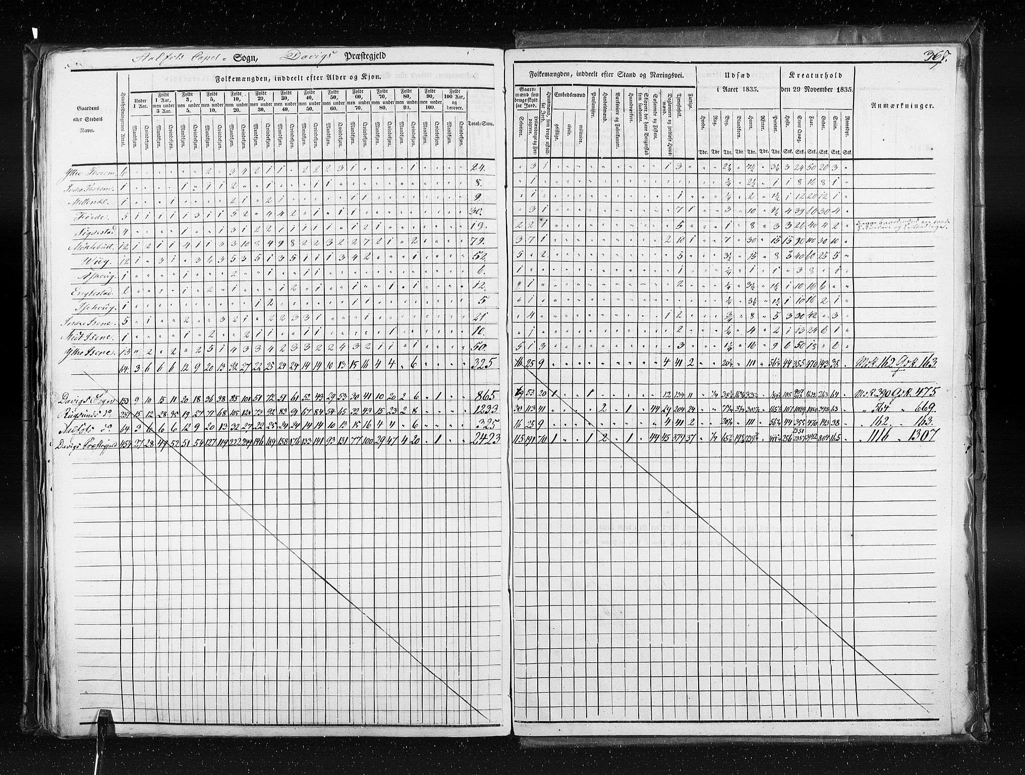 RA, Census 1835, vol. 7: Søndre Bergenhus amt og Nordre Bergenhus amt, 1835, p. 367