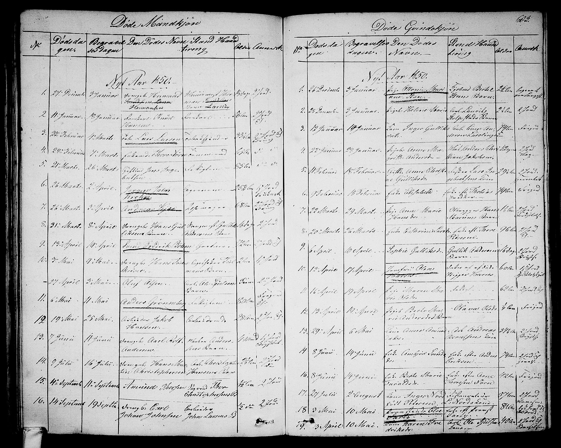 Larvik kirkebøker, AV/SAKO-A-352/G/Ga/L0003b: Parish register (copy) no. I 3B, 1830-1870, p. 603