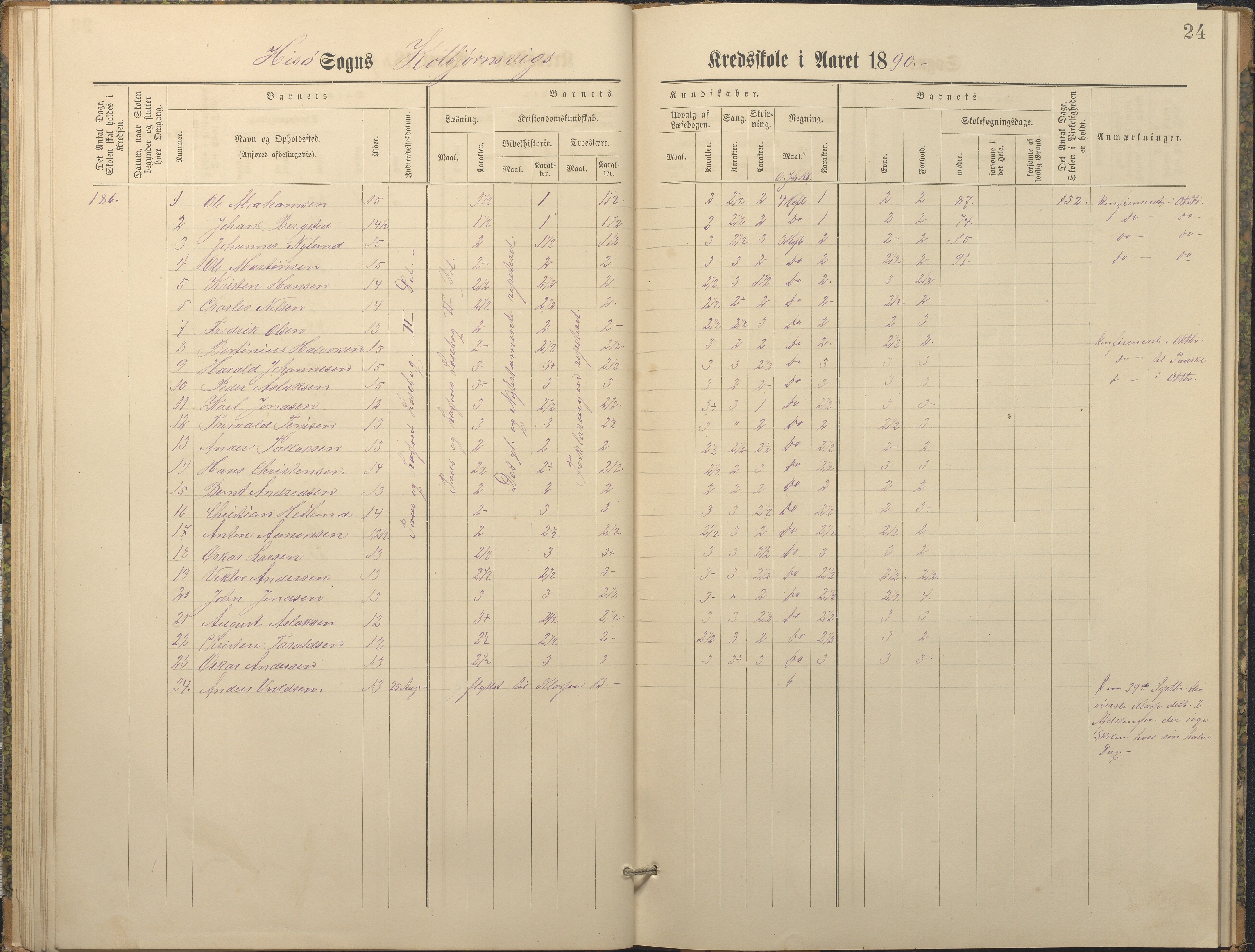 Hisøy kommune frem til 1991, AAKS/KA0922-PK/32/L0010: Skoleprotokoll, 1882-1890, p. 24