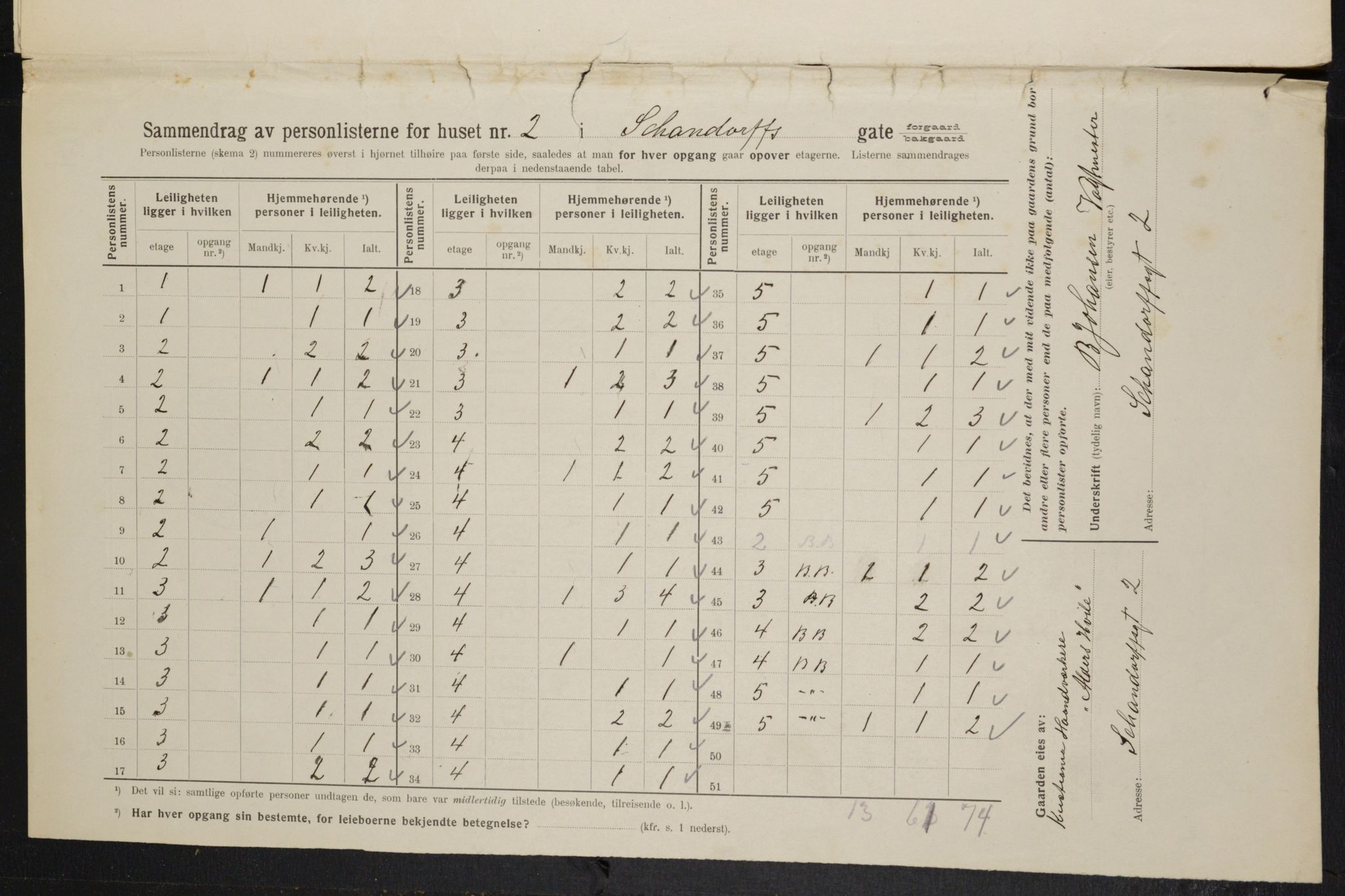 OBA, Municipal Census 1914 for Kristiania, 1914, p. 89252