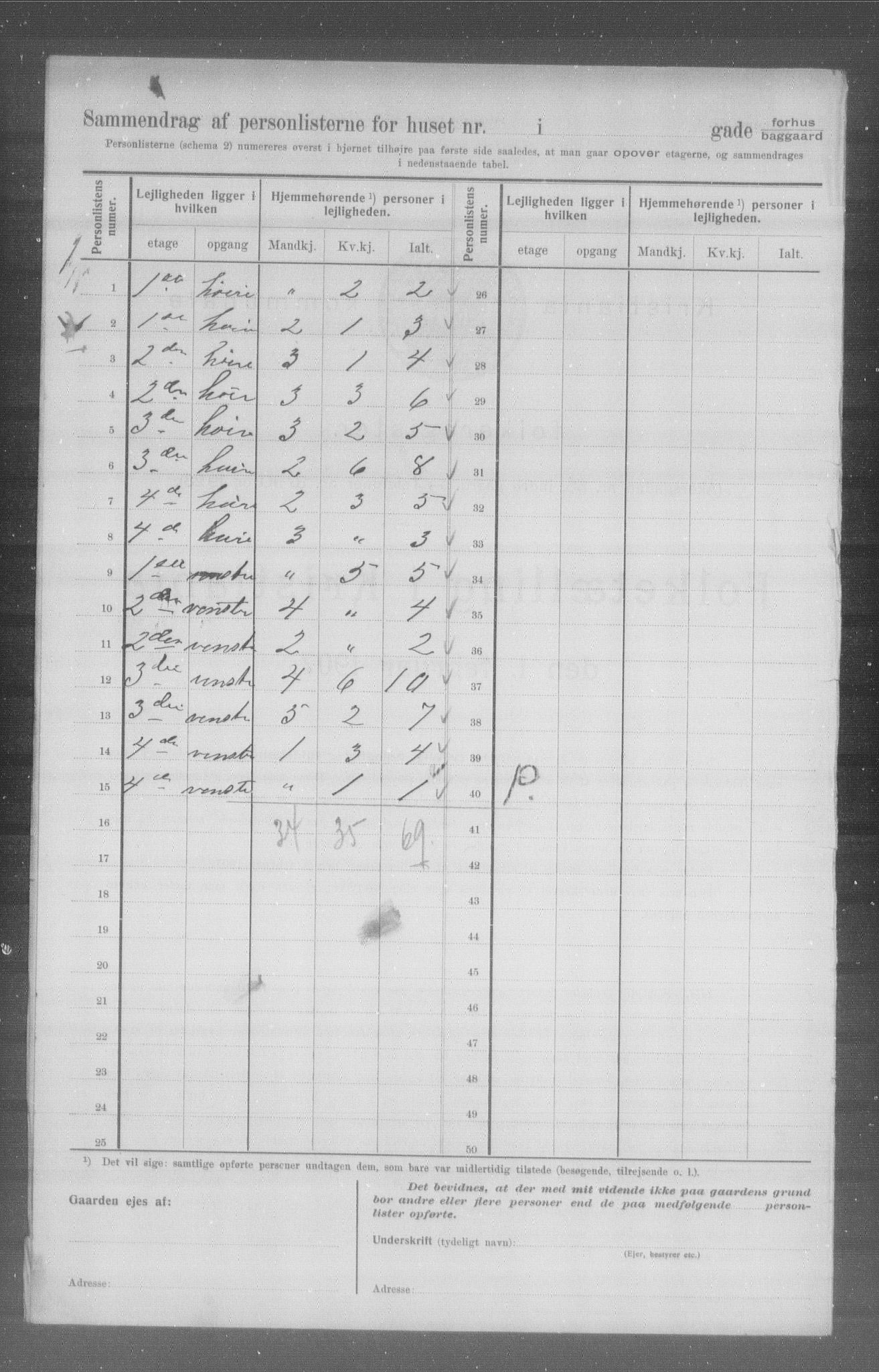 OBA, Municipal Census 1907 for Kristiania, 1907, p. 2822