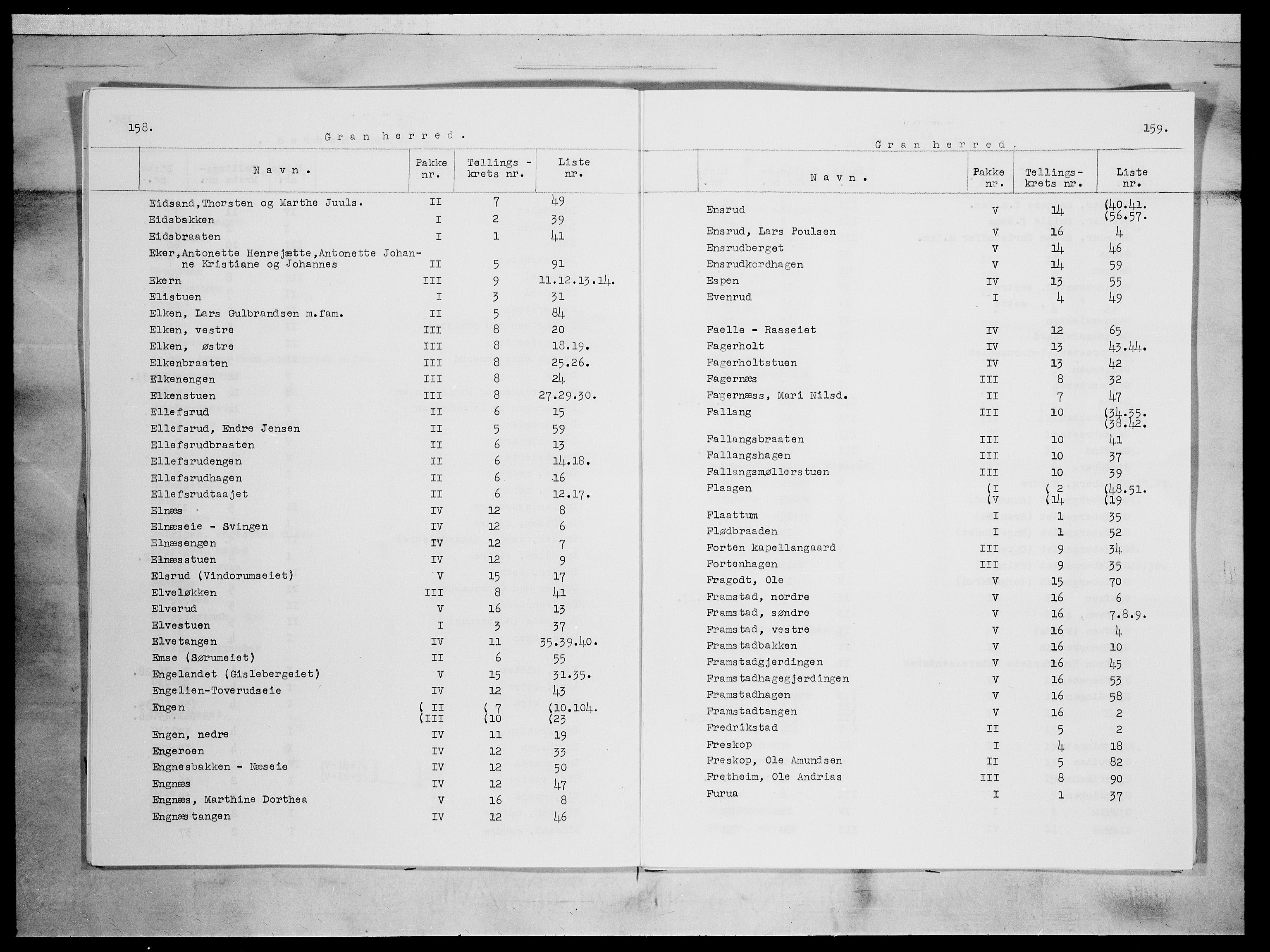 SAH, 1875 census for 0534P Gran, 1875, p. 4