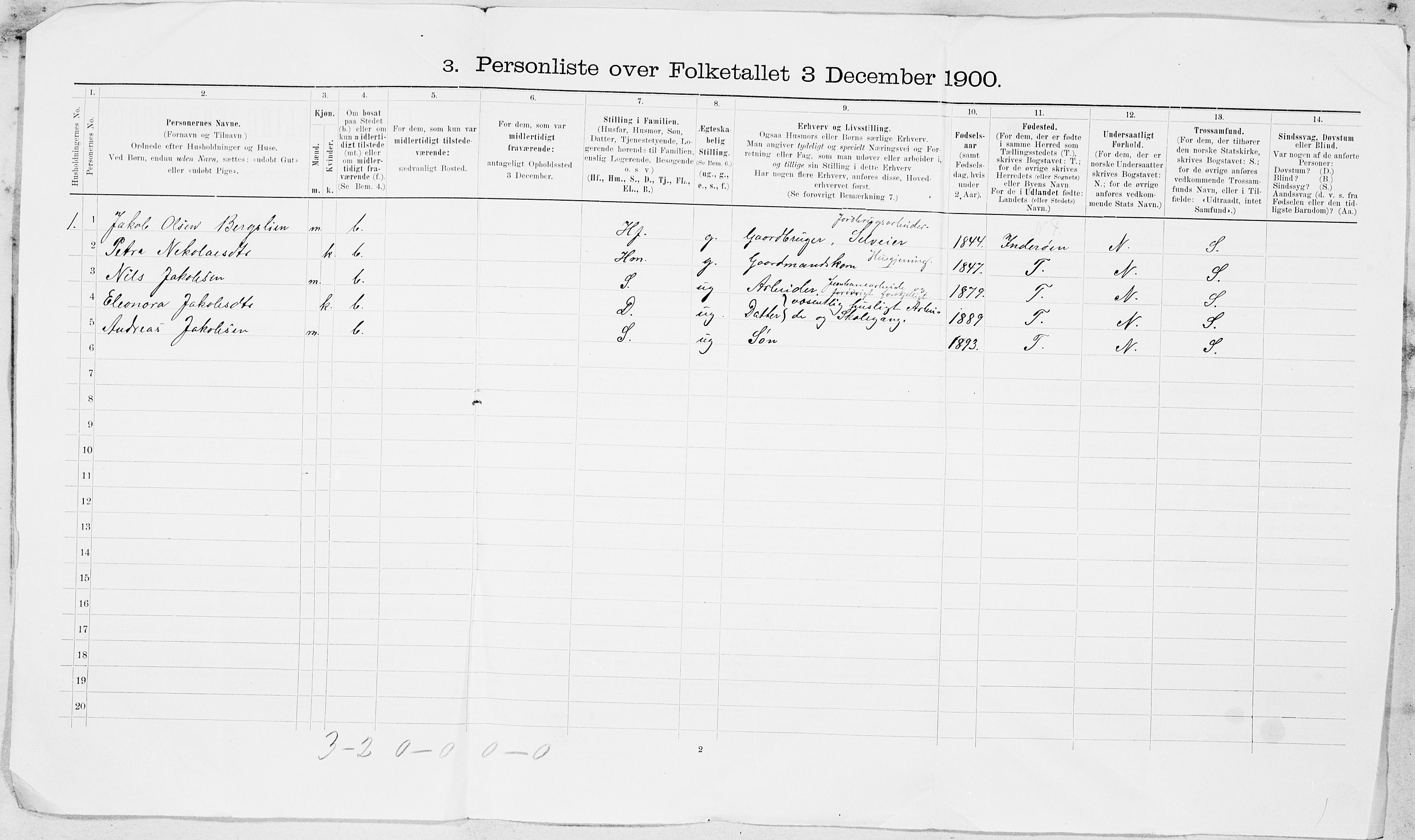 SAT, 1900 census for Sparbu, 1900, p. 21