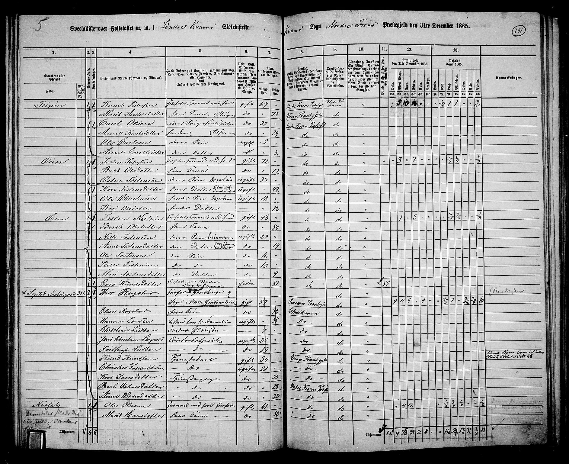 RA, 1865 census for Nord-Fron, 1865, p. 94