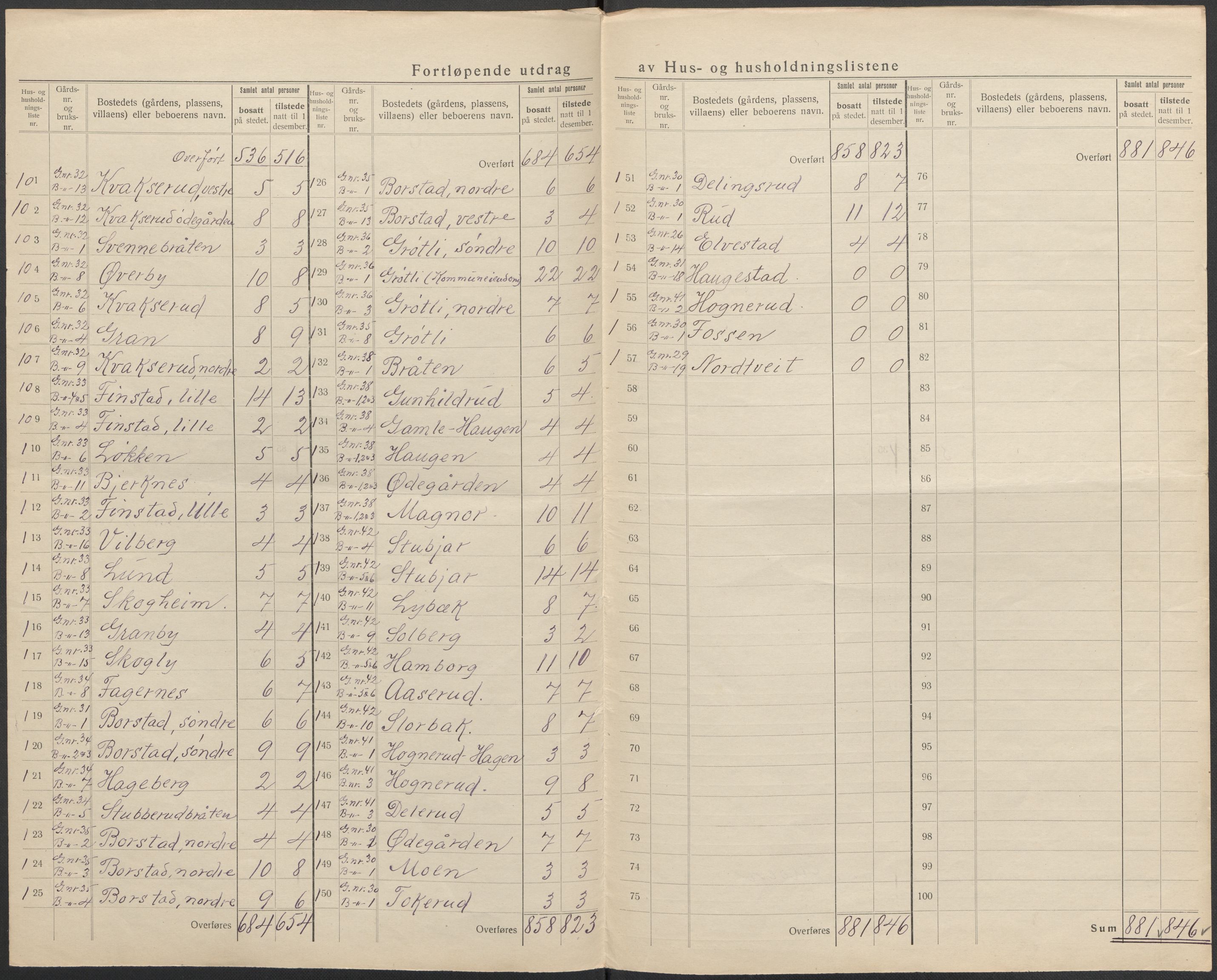 SAO, 1920 census for Aurskog, 1920, p. 21