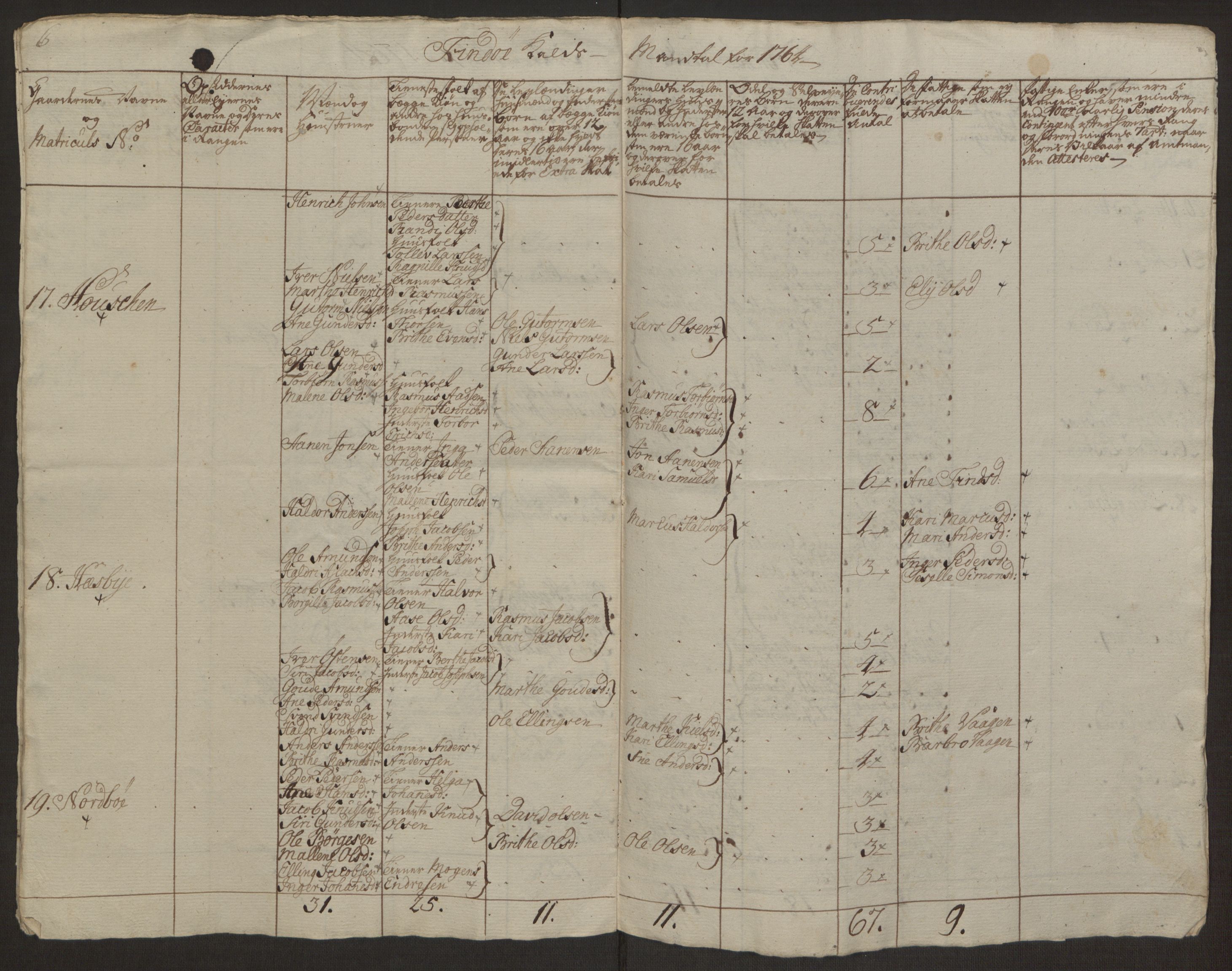 Rentekammeret inntil 1814, Realistisk ordnet avdeling, AV/RA-EA-4070/Ol/L0016a: [Gg 10]: Ekstraskatten, 23.09.1762. Ryfylke, 1762-1768, p. 493