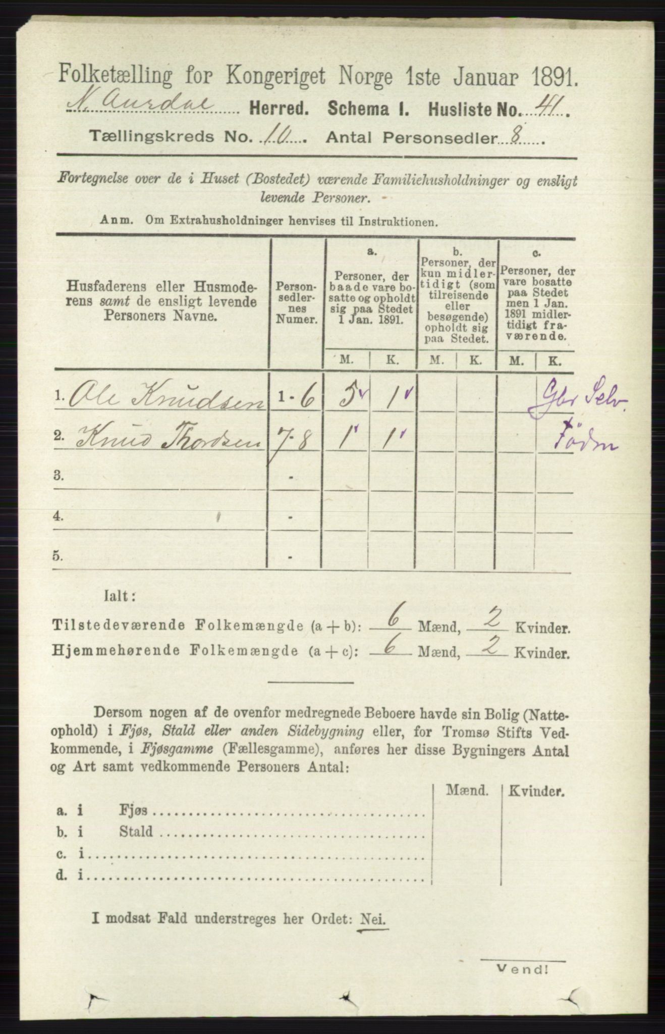 RA, 1891 census for 0542 Nord-Aurdal, 1891, p. 3722