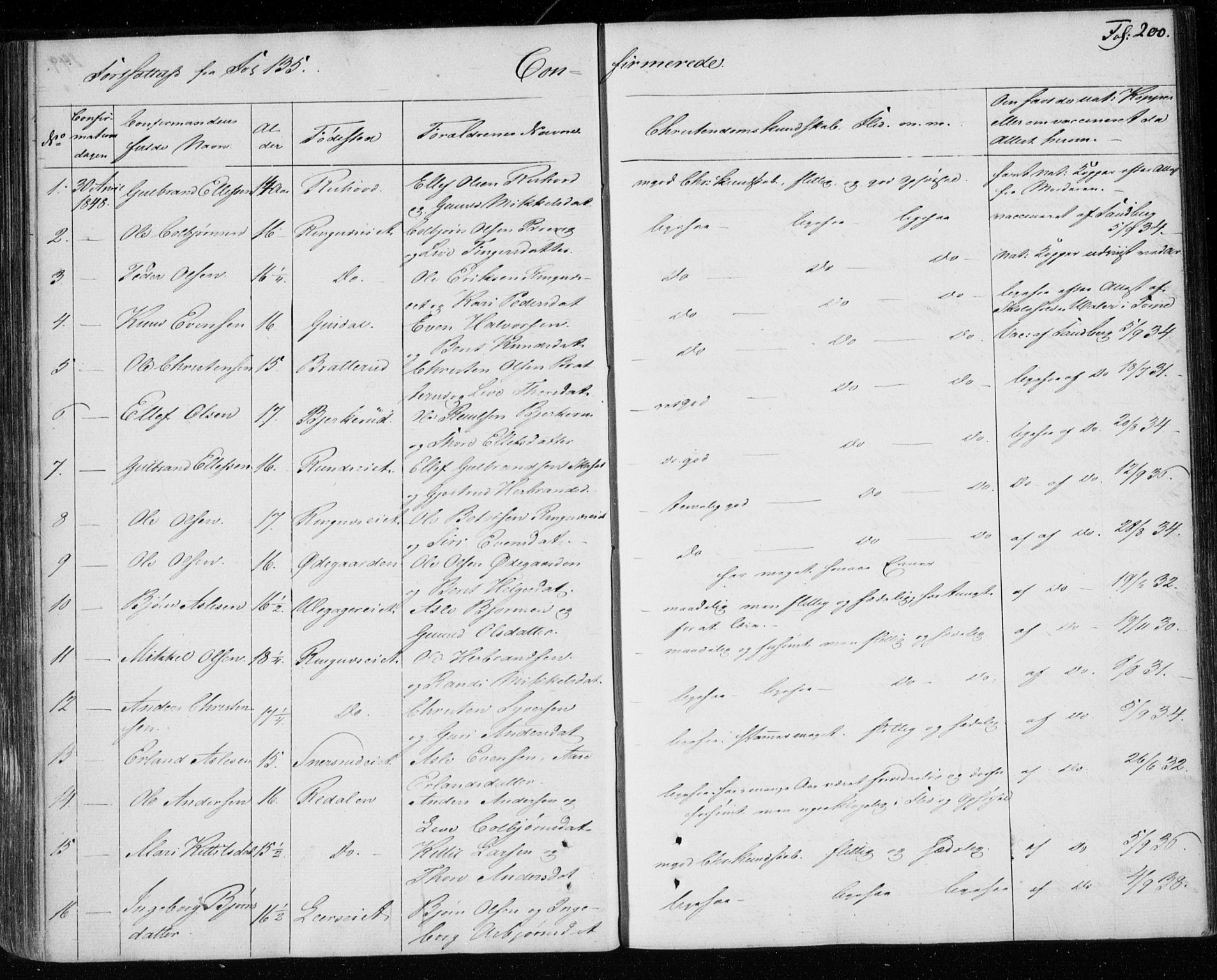 Krødsherad kirkebøker, AV/SAKO-A-19/F/Fa/L0002: Parish register (official) no. 2, 1829-1851, p. 200