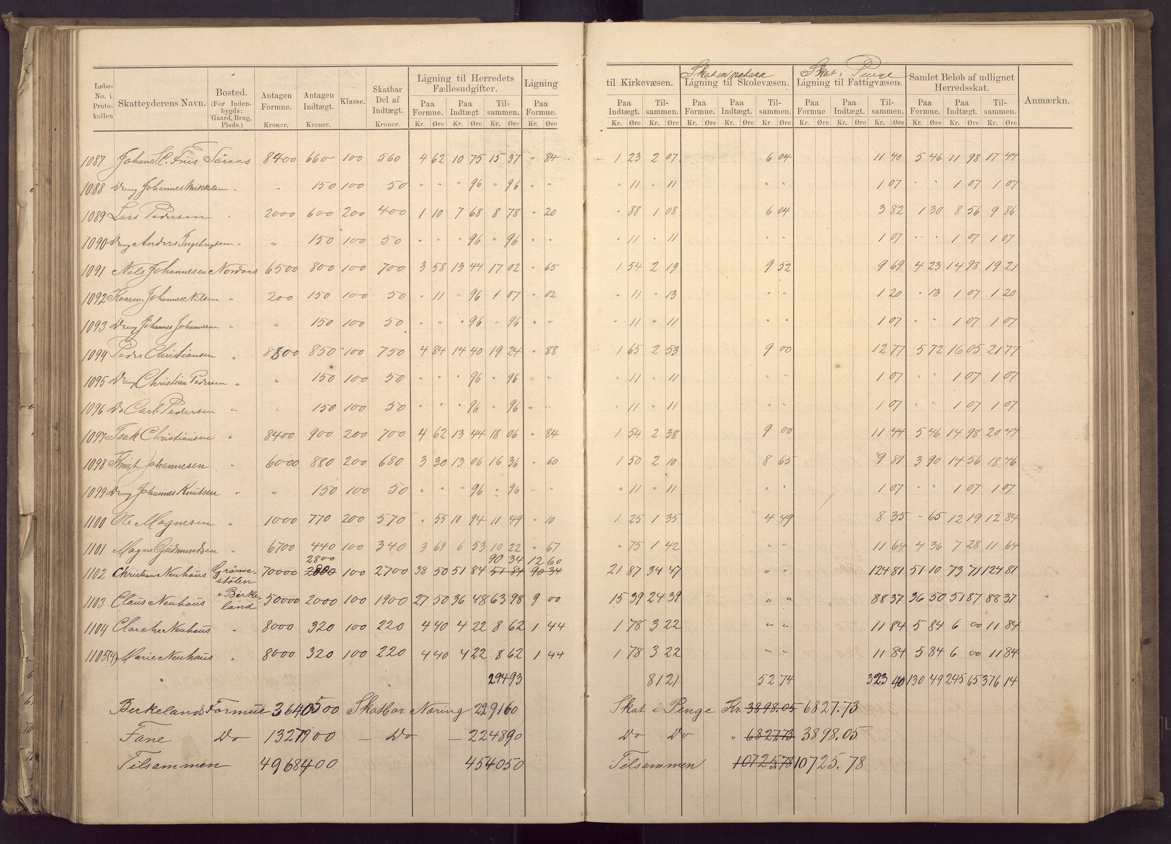 Fana kommune. Herredskassereren, BBA/A-0504/J/Jc/L0003: Ligningsprotokoll for Fana herred;, 1883-1891, p. 190