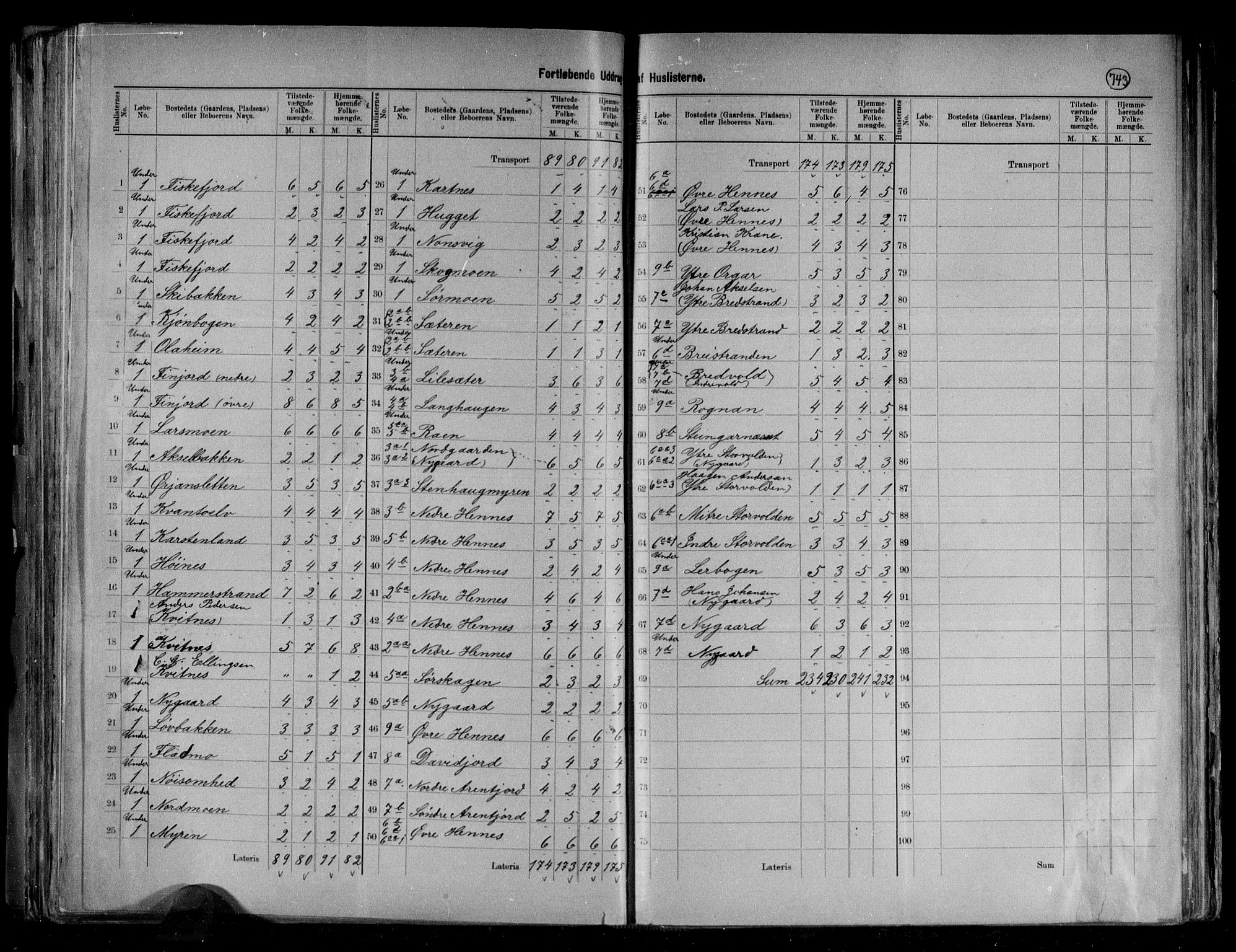 RA, 1891 census for 1866 Hadsel, 1891, p. 7