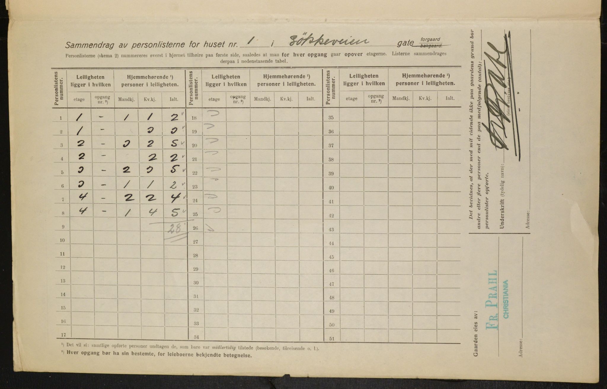 OBA, Municipal Census 1916 for Kristiania, 1916, p. 59950