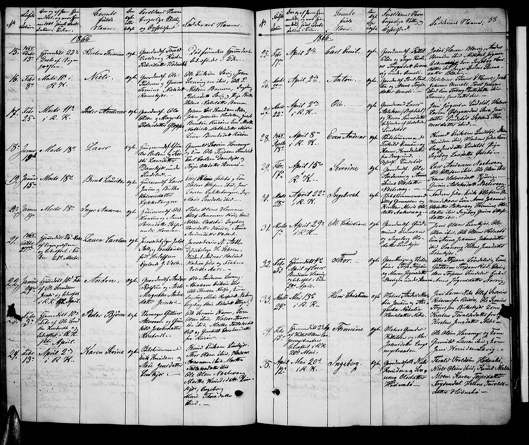 Søndeled sokneprestkontor, SAK/1111-0038/F/Fb/L0004: Parish register (copy) no. B 4, 1857-1884, p. 58