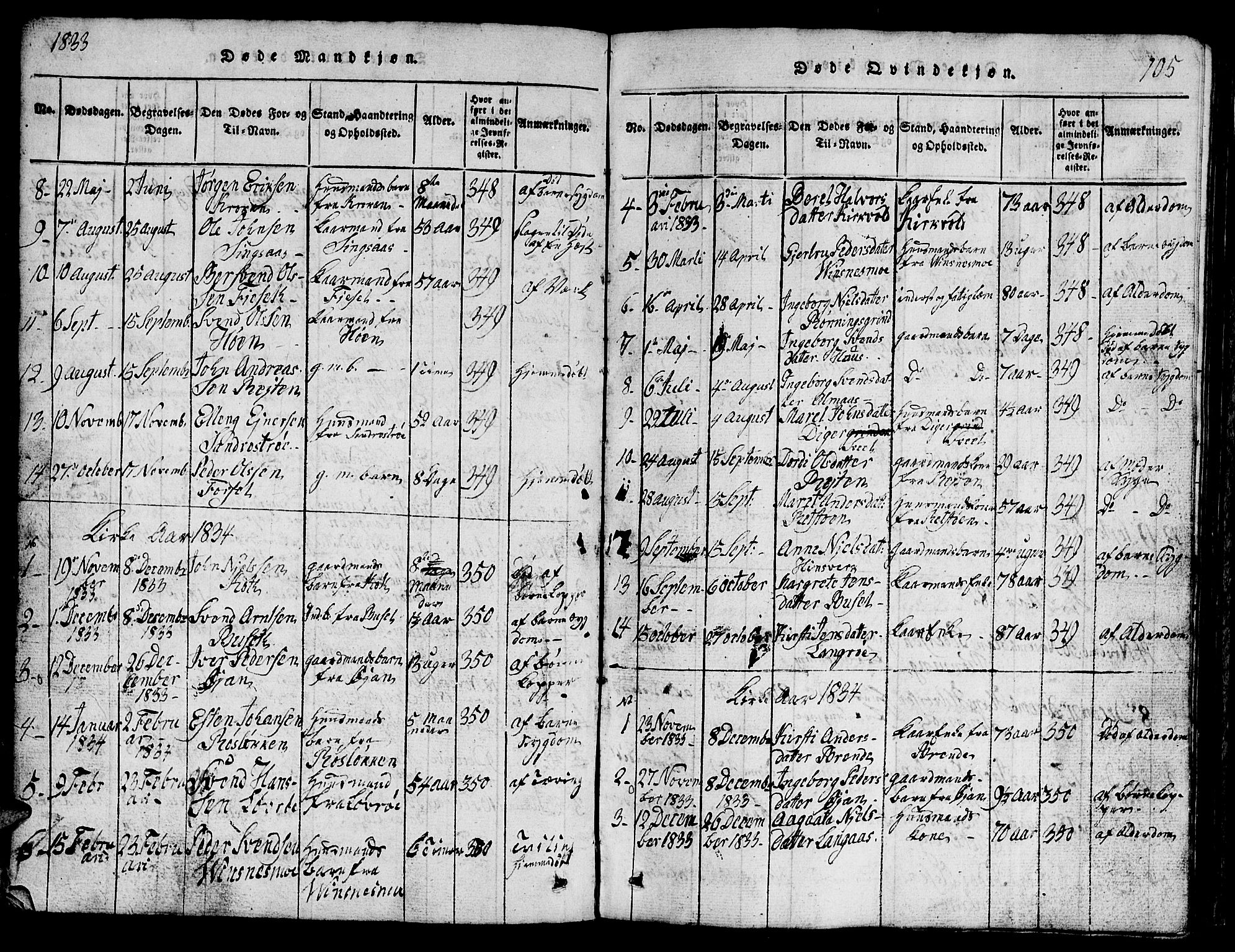 Ministerialprotokoller, klokkerbøker og fødselsregistre - Sør-Trøndelag, SAT/A-1456/688/L1026: Parish register (copy) no. 688C01, 1817-1860, p. 105