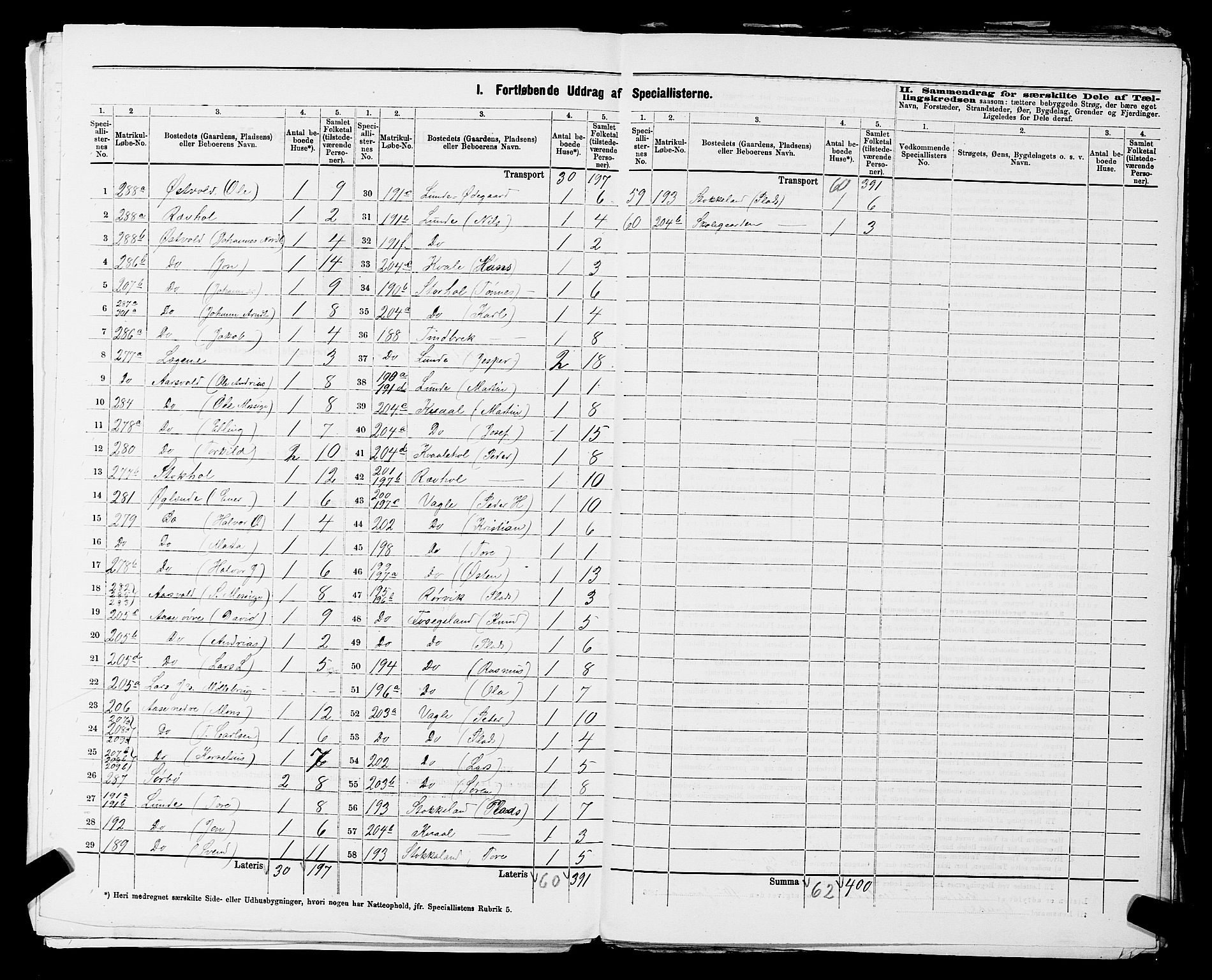 SAST, 1875 census for 1123L Høyland/Høyland, 1875, p. 18