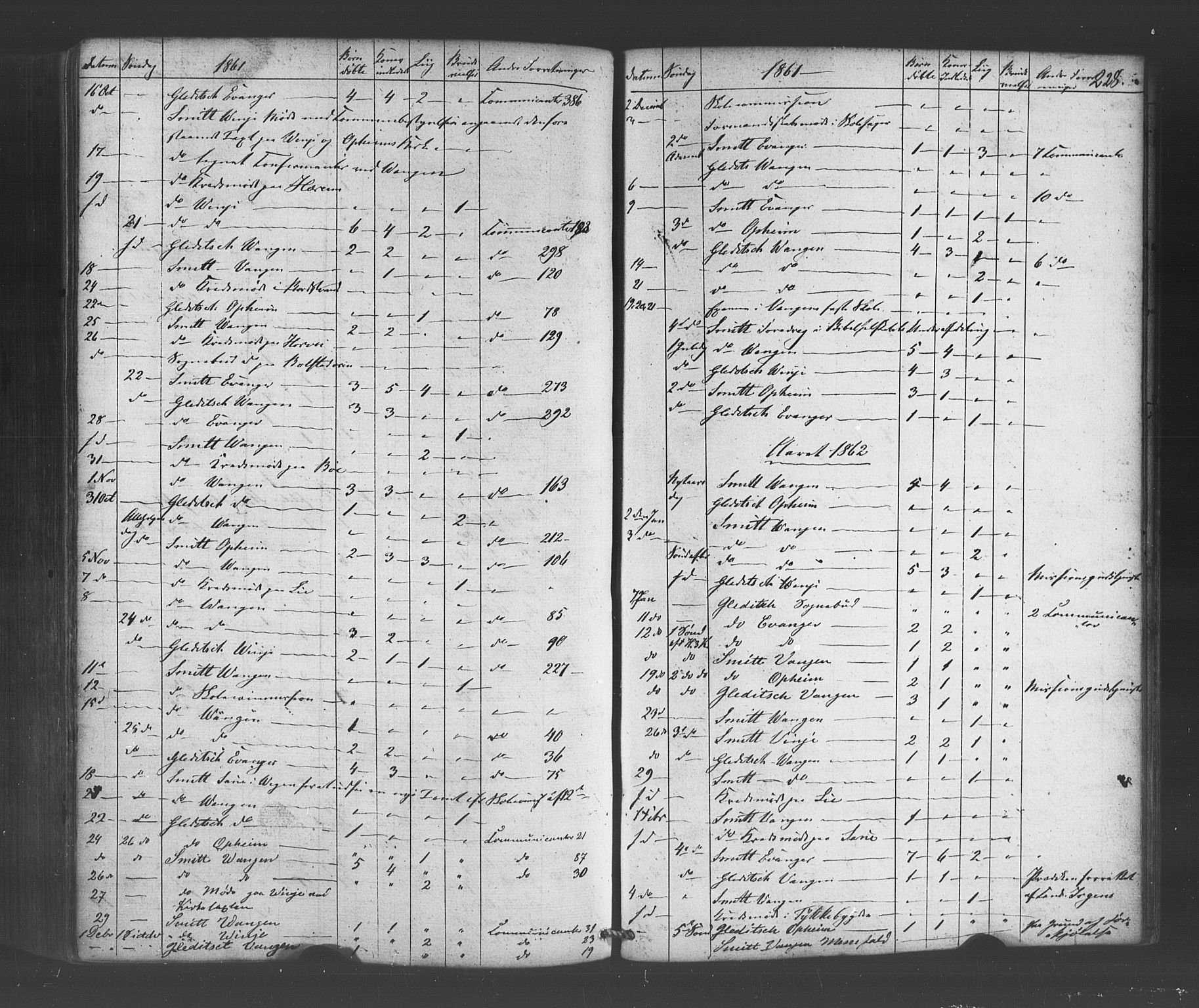 Voss sokneprestembete, SAB/A-79001/H/Haa: Parish register (official) no. A 19, 1851-1886, p. 228