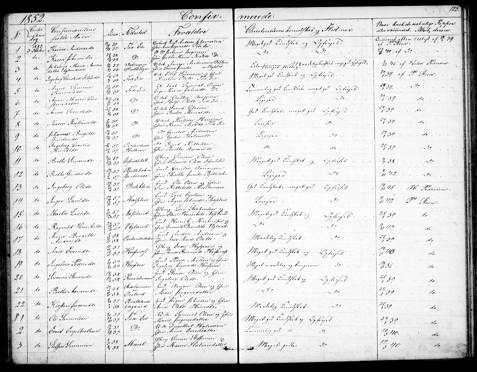 Froland sokneprestkontor, SAK/1111-0013/F/Fb/L0008: Parish register (copy) no. B 8, 1843-1875, p. 123