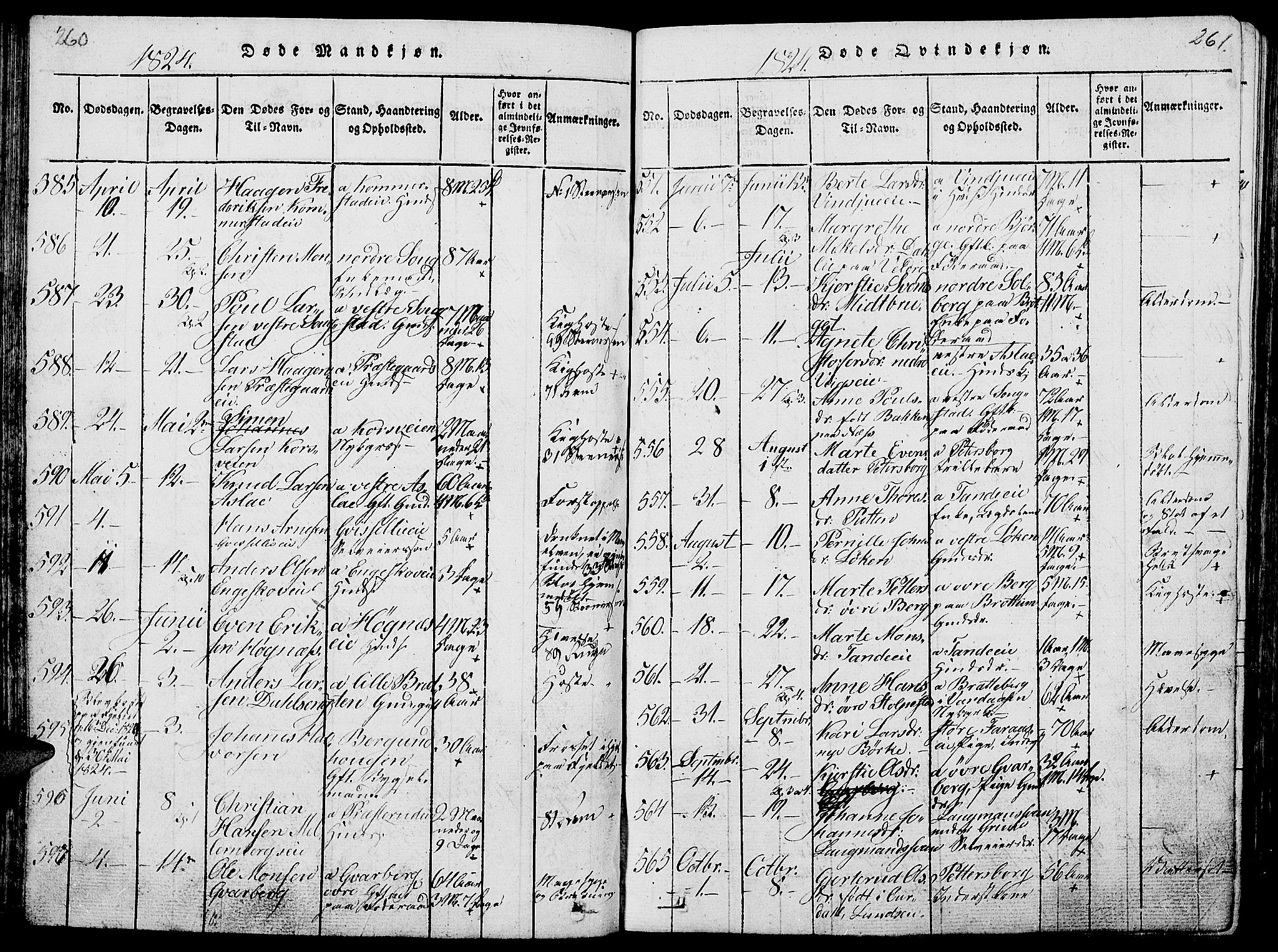 Ringsaker prestekontor, AV/SAH-PREST-014/L/La/L0001: Parish register (copy) no. 1, 1814-1826, p. 260-261