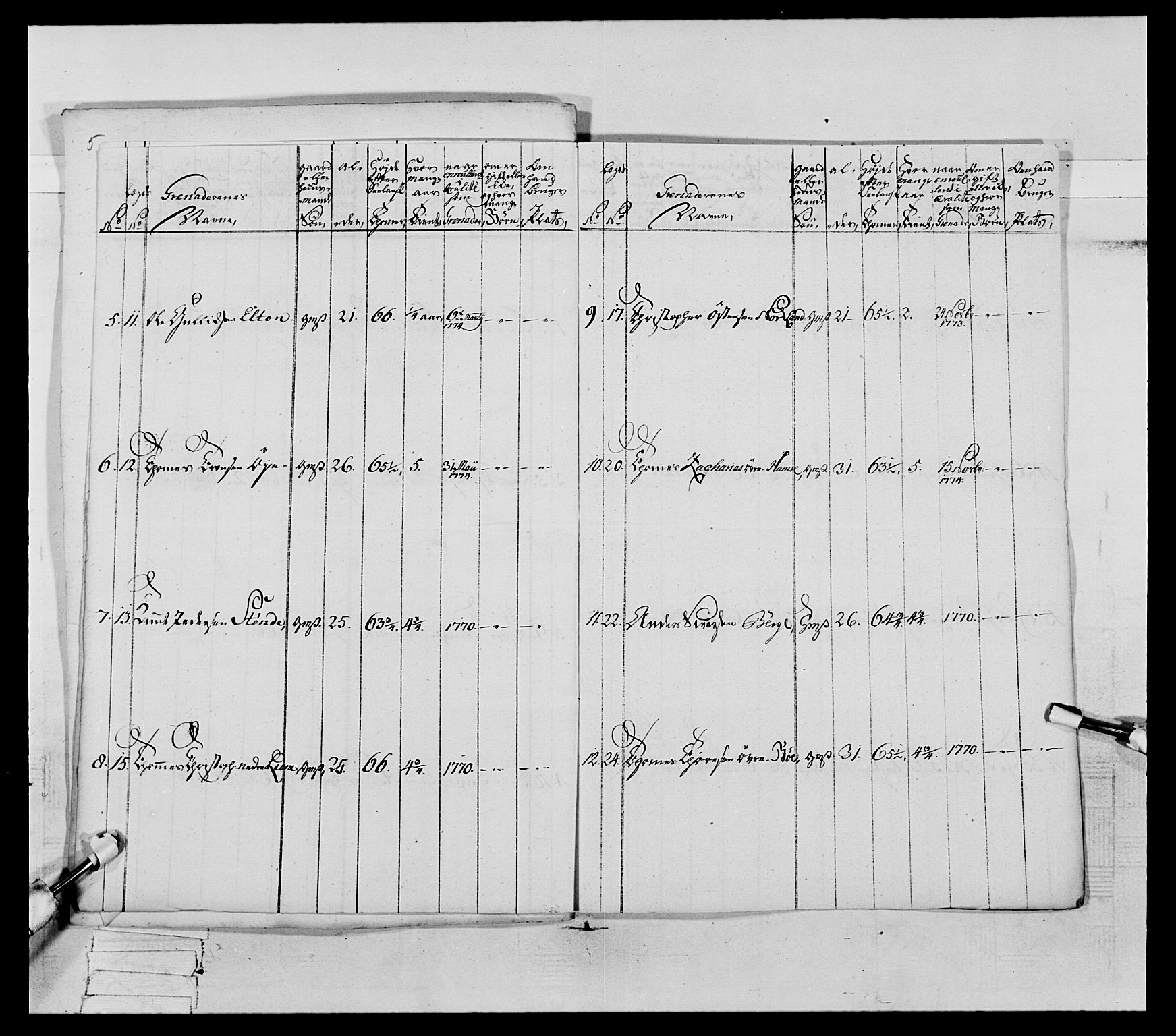 Generalitets- og kommissariatskollegiet, Det kongelige norske kommissariatskollegium, AV/RA-EA-5420/E/Eh/L0064: 2. Opplandske nasjonale infanteriregiment, 1774-1784, p. 43