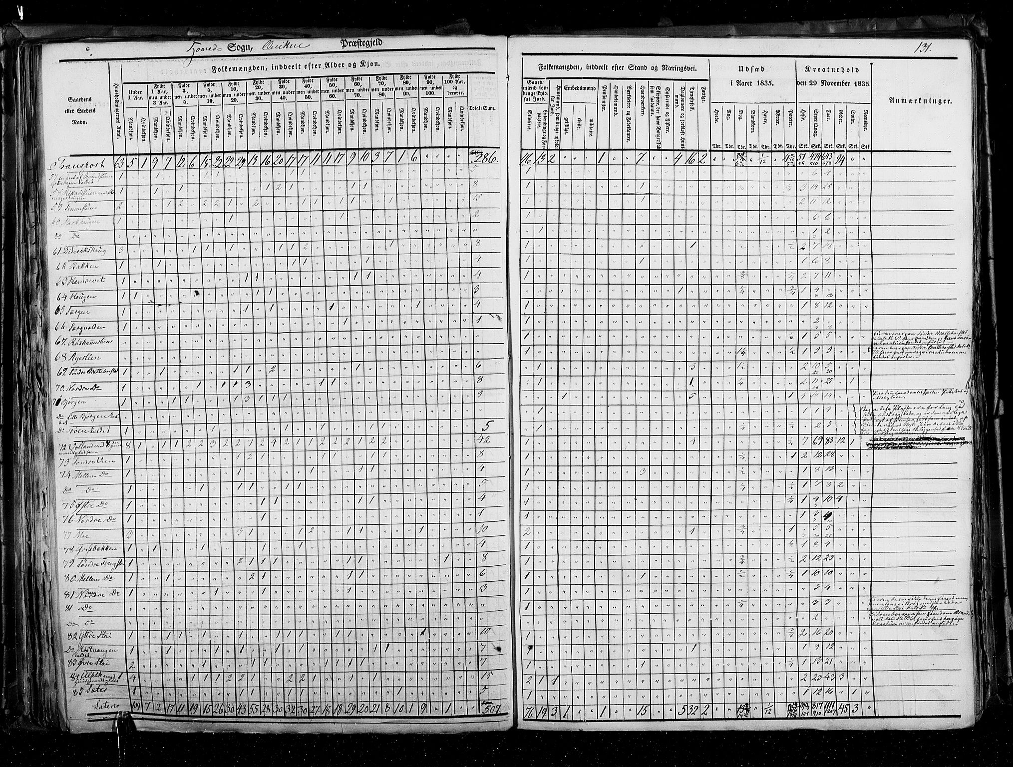 RA, Census 1835, vol. 3: Hedemarken amt og Kristians amt, 1835, p. 131