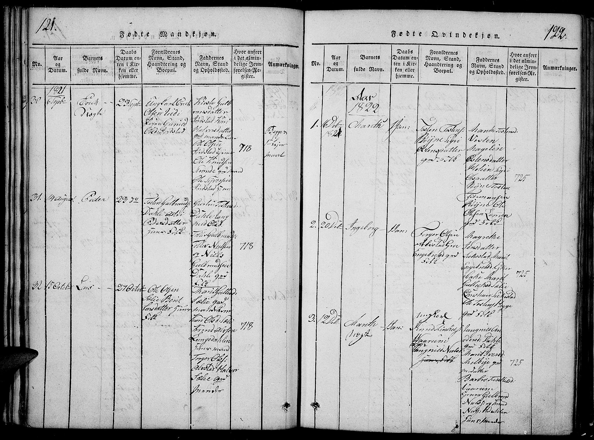 Slidre prestekontor, SAH/PREST-134/H/Ha/Hab/L0002: Parish register (copy) no. 2, 1814-1839, p. 121-122