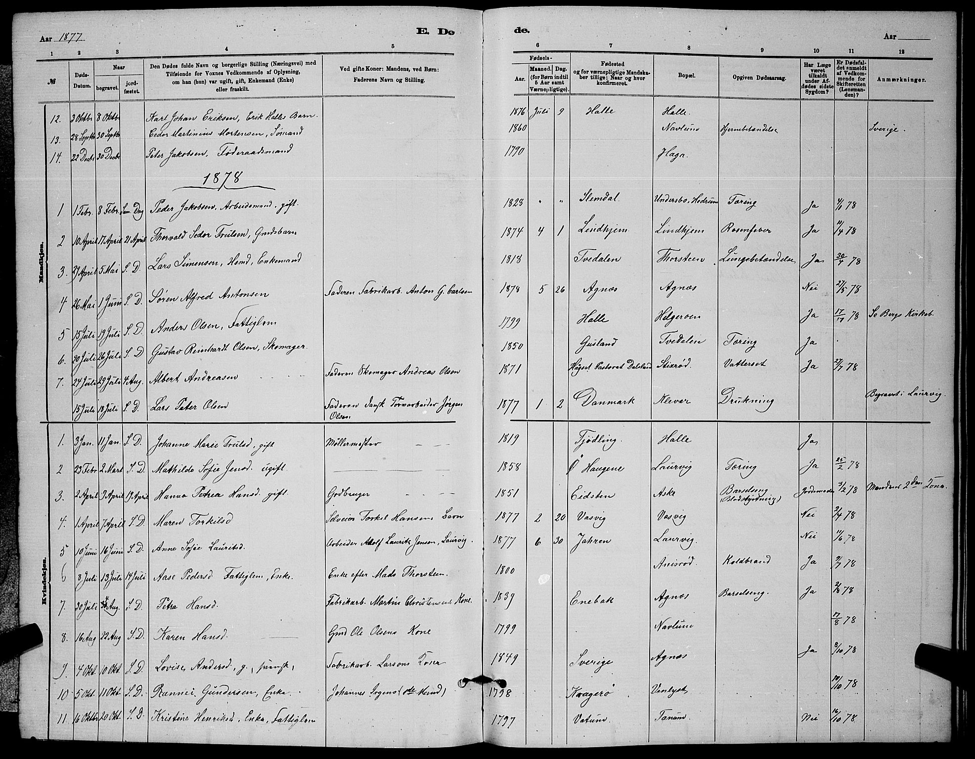 Brunlanes kirkebøker, SAKO/A-342/G/Ga/L0003: Parish register (copy) no. I 3, 1877-1898