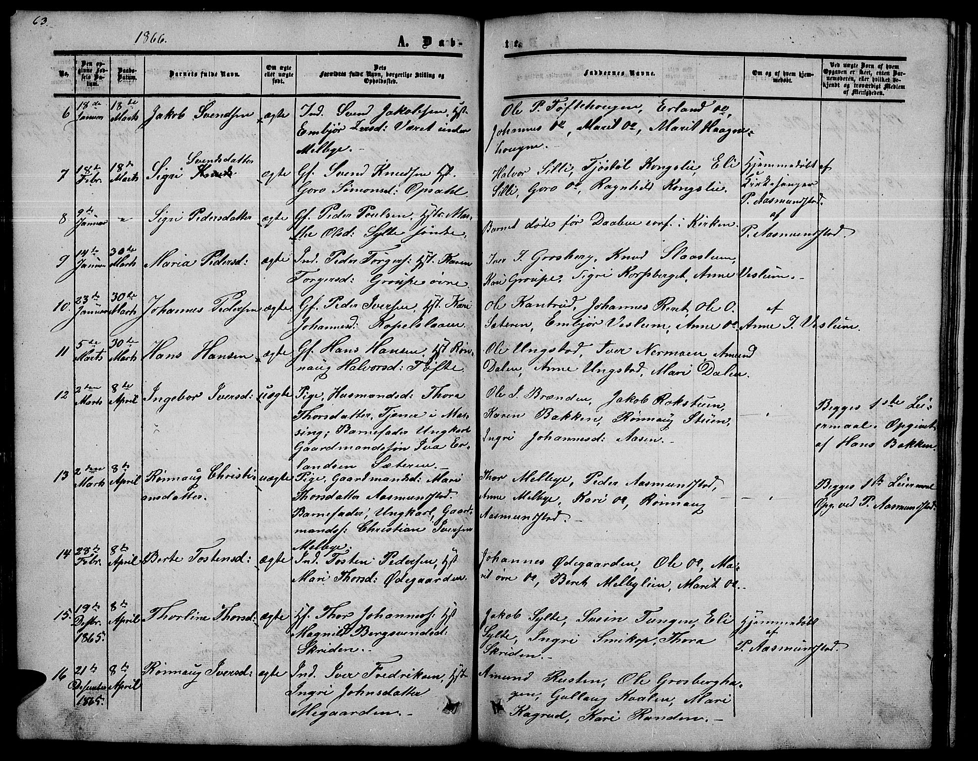 Nord-Fron prestekontor, SAH/PREST-080/H/Ha/Hab/L0002: Parish register (copy) no. 2, 1851-1883, p. 63