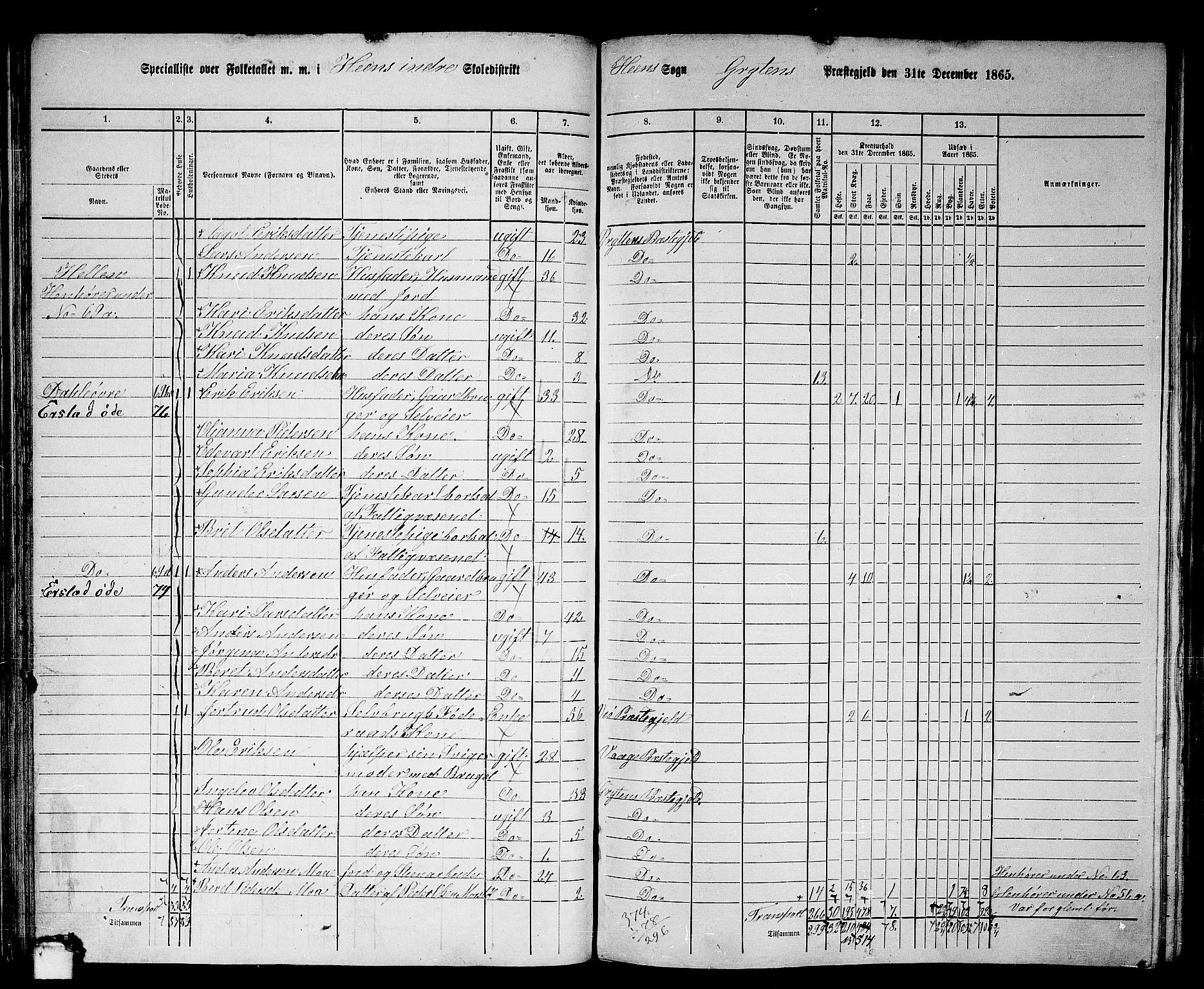 RA, 1865 census for Grytten, 1865, p. 57