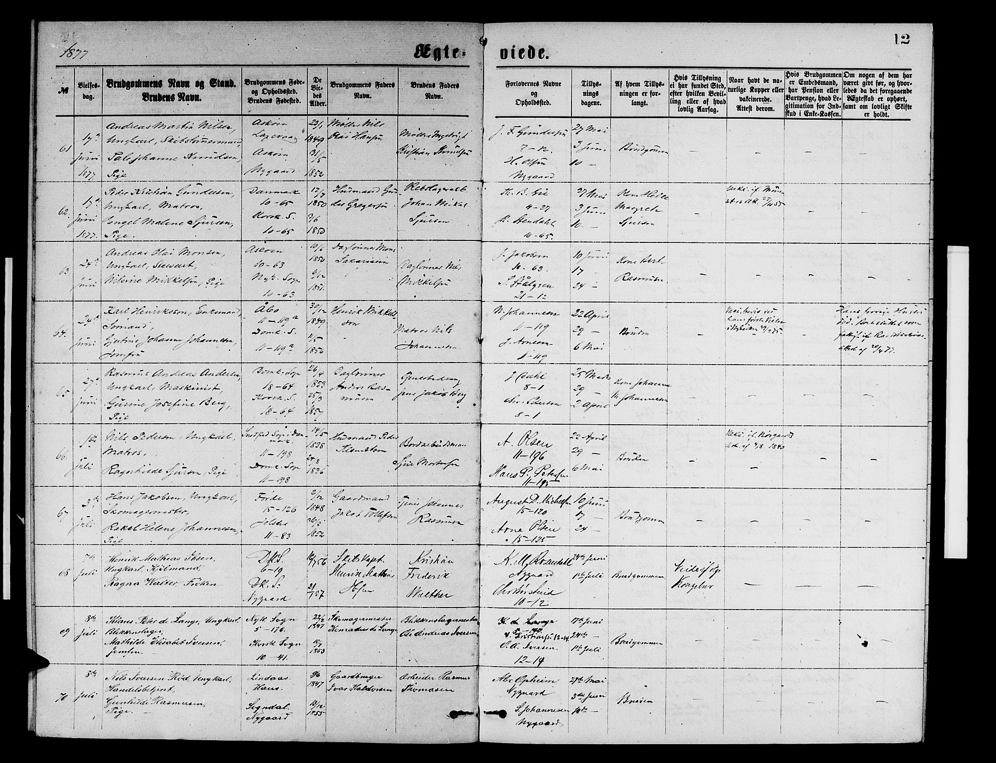 Domkirken sokneprestembete, AV/SAB-A-74801/H/Hab/L0031: Parish register (copy) no. D 3, 1877-1880, p. 12