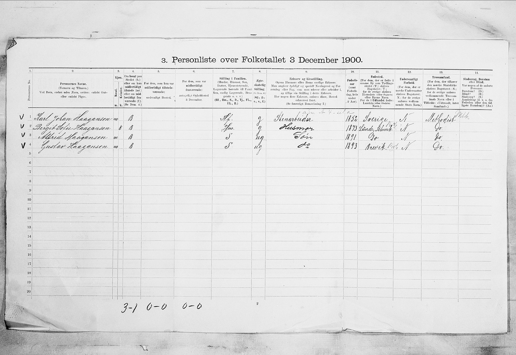 SAKO, 1900 census for Skien, 1900, p. 1426