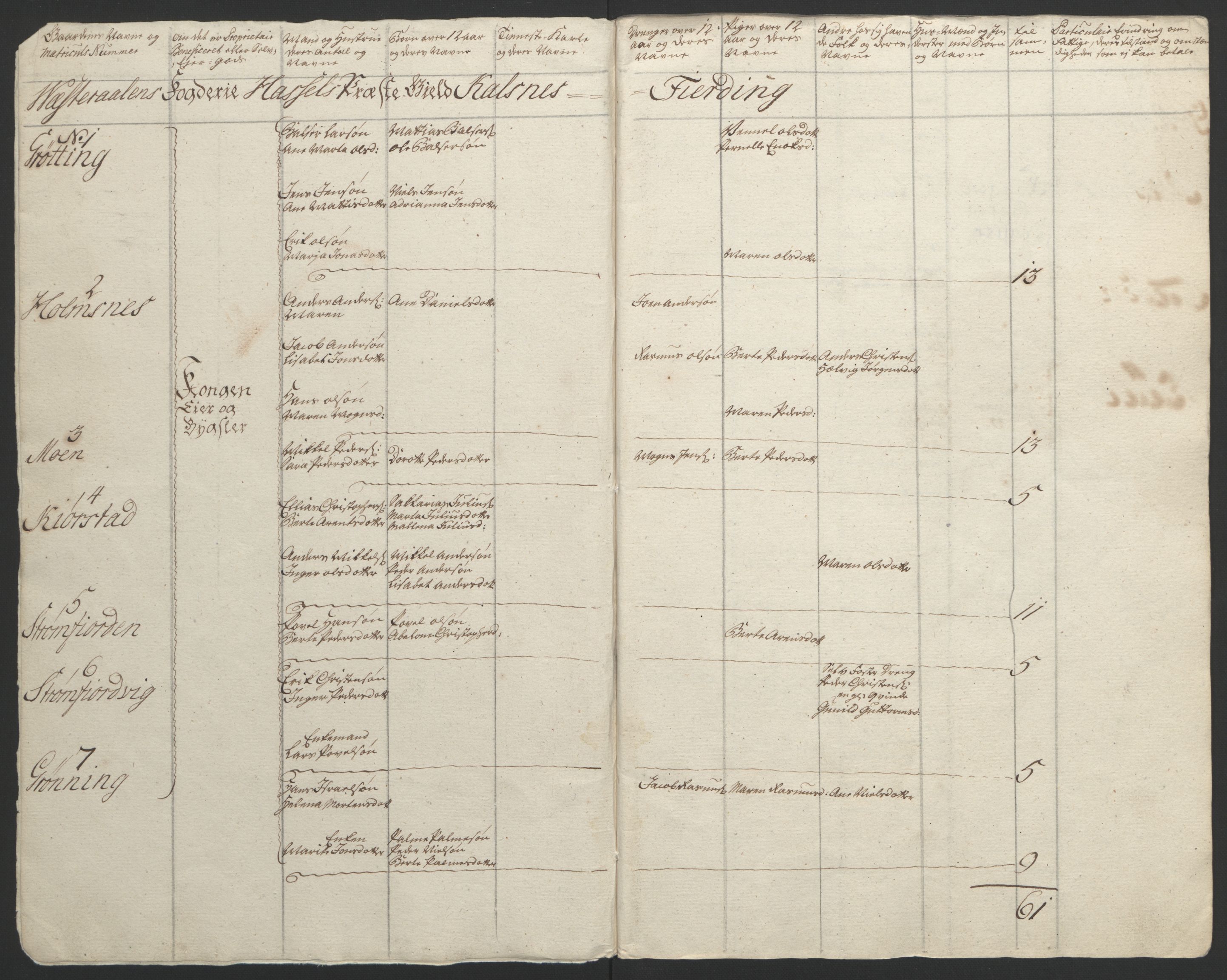 Rentekammeret inntil 1814, Reviderte regnskaper, Fogderegnskap, RA/EA-4092/R67/L4747: Ekstraskatten Vesterålen, Andenes og Lofoten, 1762-1766, p. 40