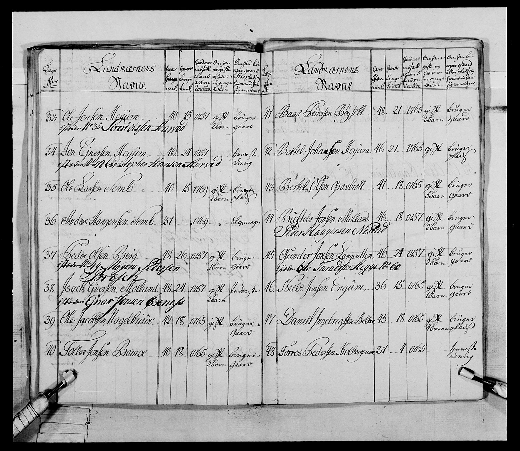 Generalitets- og kommissariatskollegiet, Det kongelige norske kommissariatskollegium, AV/RA-EA-5420/E/Eh/L0070: 1. Trondheimske nasjonale infanteriregiment, 1764-1769, p. 50
