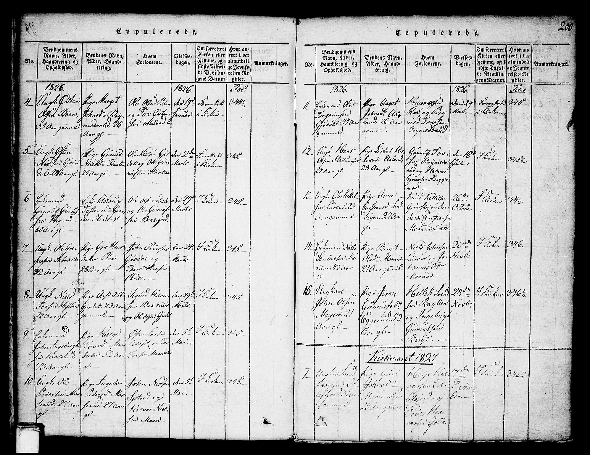Tinn kirkebøker, SAKO/A-308/G/Ga/L0001: Parish register (copy) no. I 1, 1815-1850, p. 200