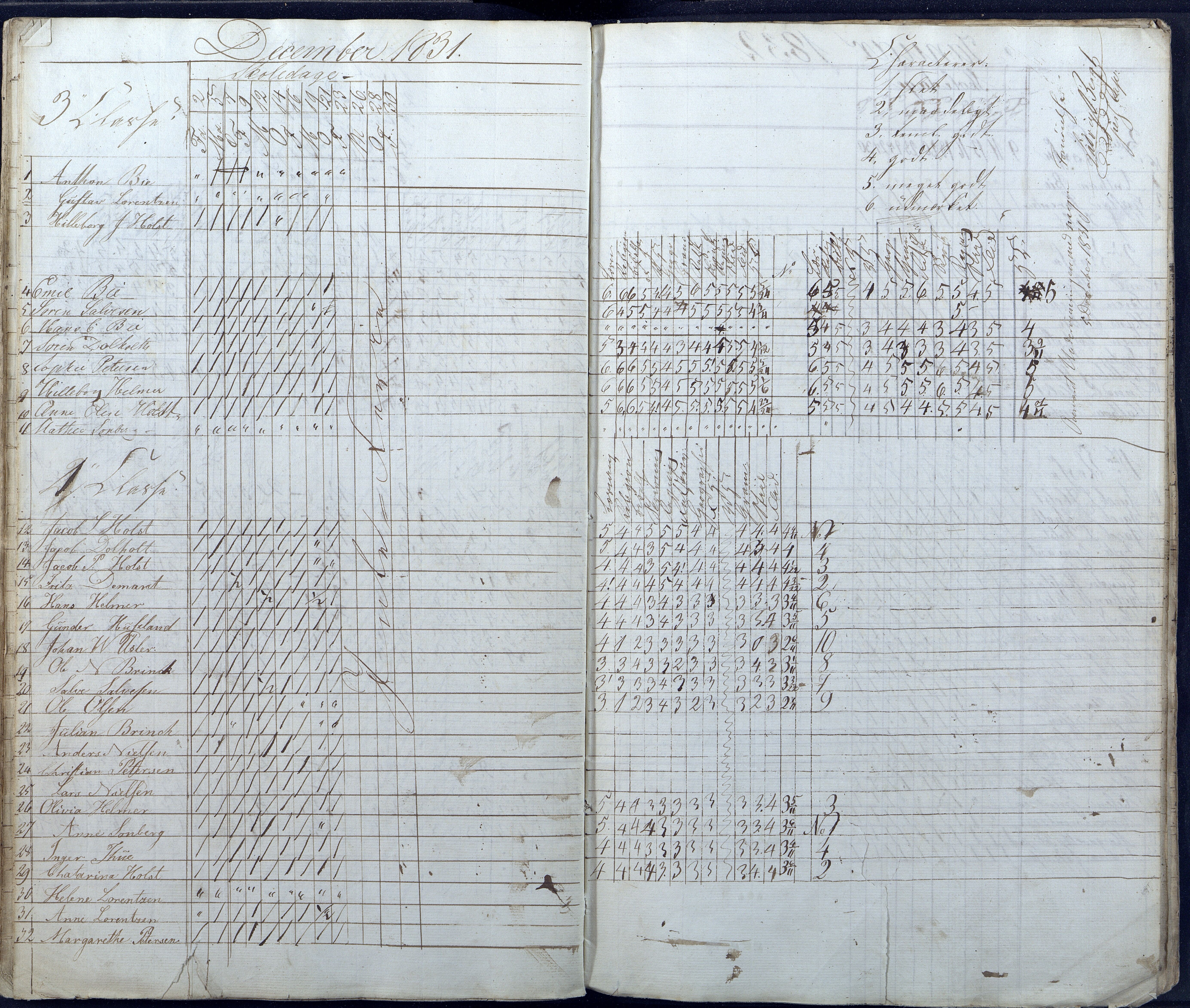 Grimstad kommune frem til 1971, AAMA/KA0904-PK/25/L0001: Journal (dagbok og karakterprotokoll), 1828-1832, p. 43