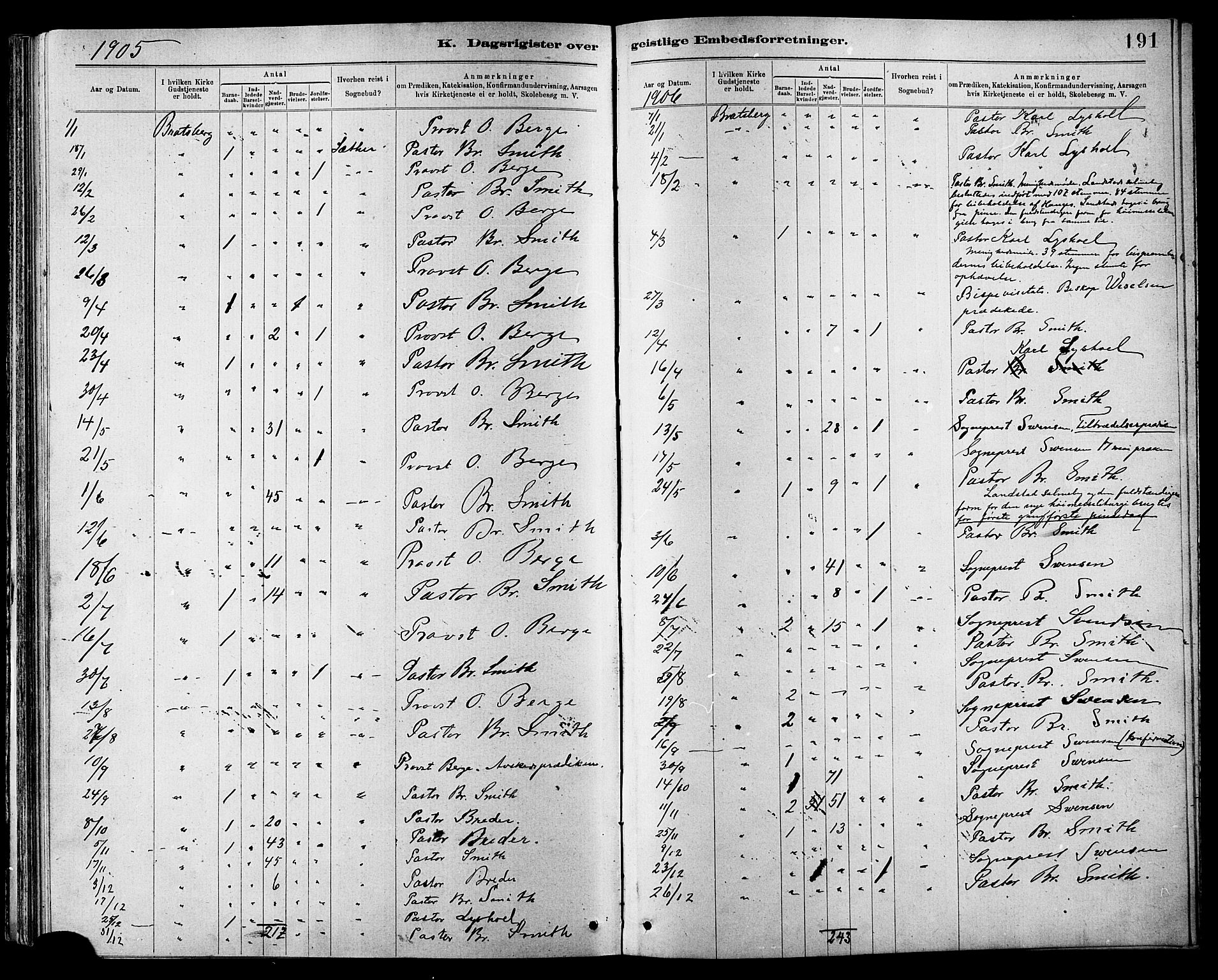 Ministerialprotokoller, klokkerbøker og fødselsregistre - Sør-Trøndelag, SAT/A-1456/608/L0341: Parish register (copy) no. 608C07, 1890-1912, p. 191