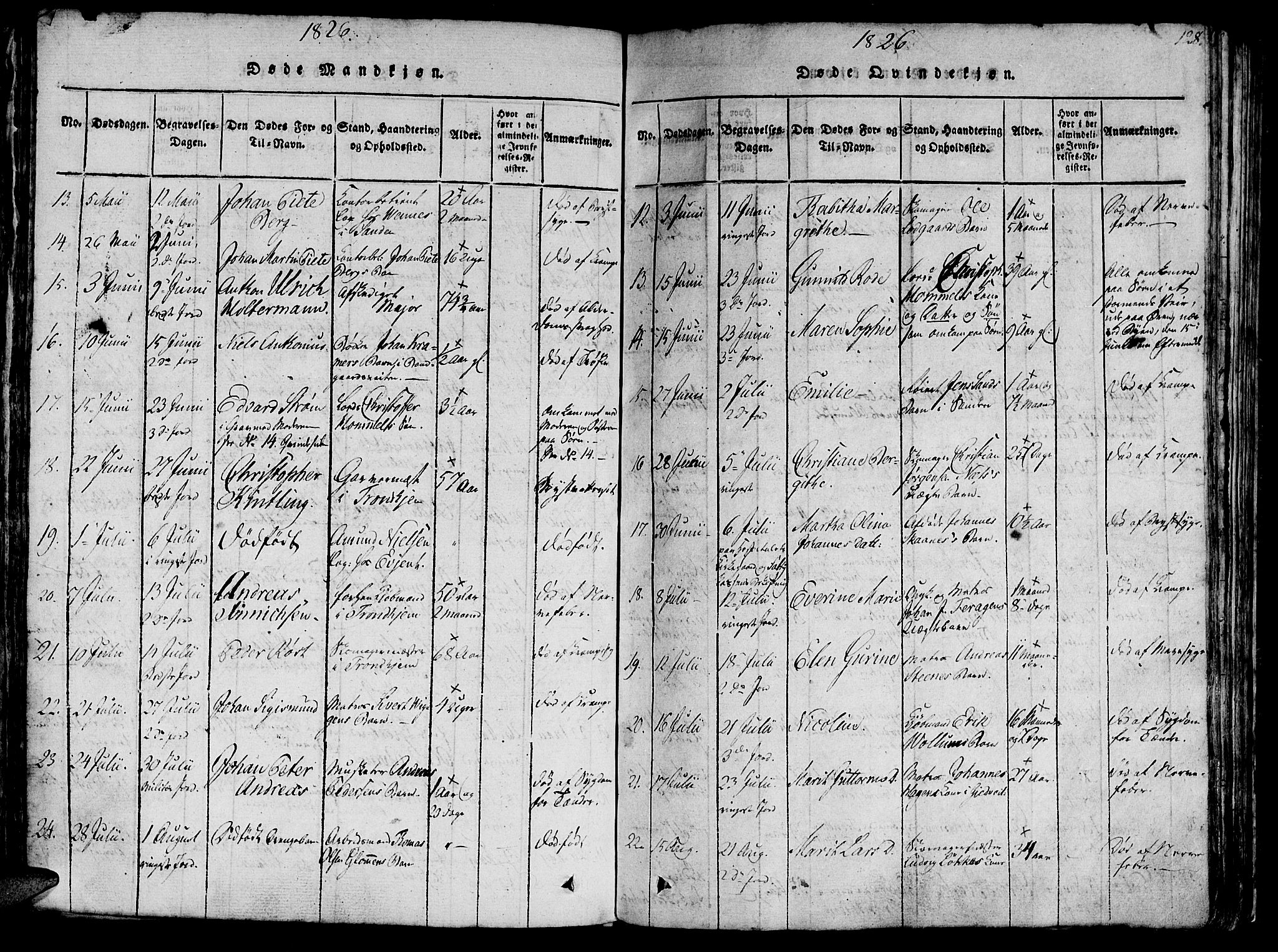 Ministerialprotokoller, klokkerbøker og fødselsregistre - Sør-Trøndelag, AV/SAT-A-1456/602/L0135: Parish register (copy) no. 602C03, 1815-1832, p. 128