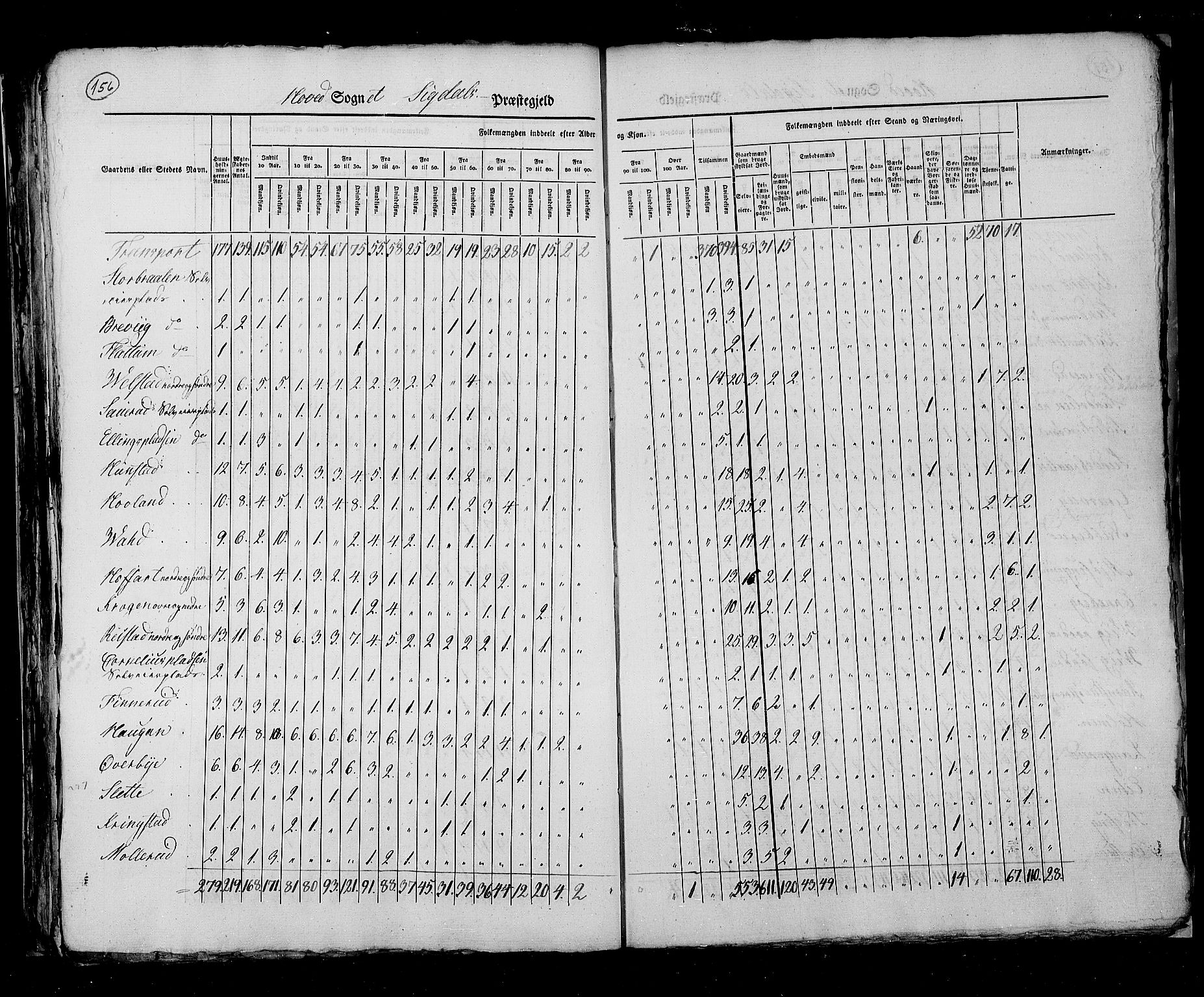 RA, Census 1825, vol. 7: Buskerud amt, 1825, p. 156