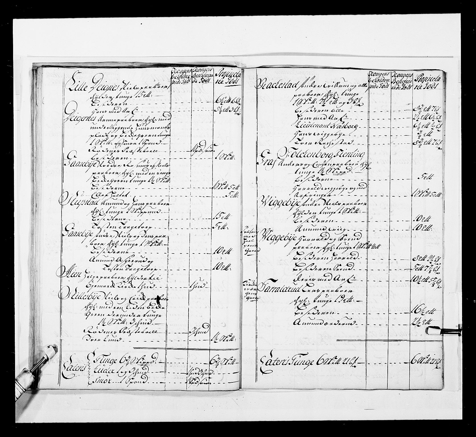 Stattholderembetet 1572-1771, AV/RA-EA-2870/Ek/L0037/0001: Jordebøker 1662-1720: / Forskjellige jordebøker og matrikler, 1674-1720, p. 365