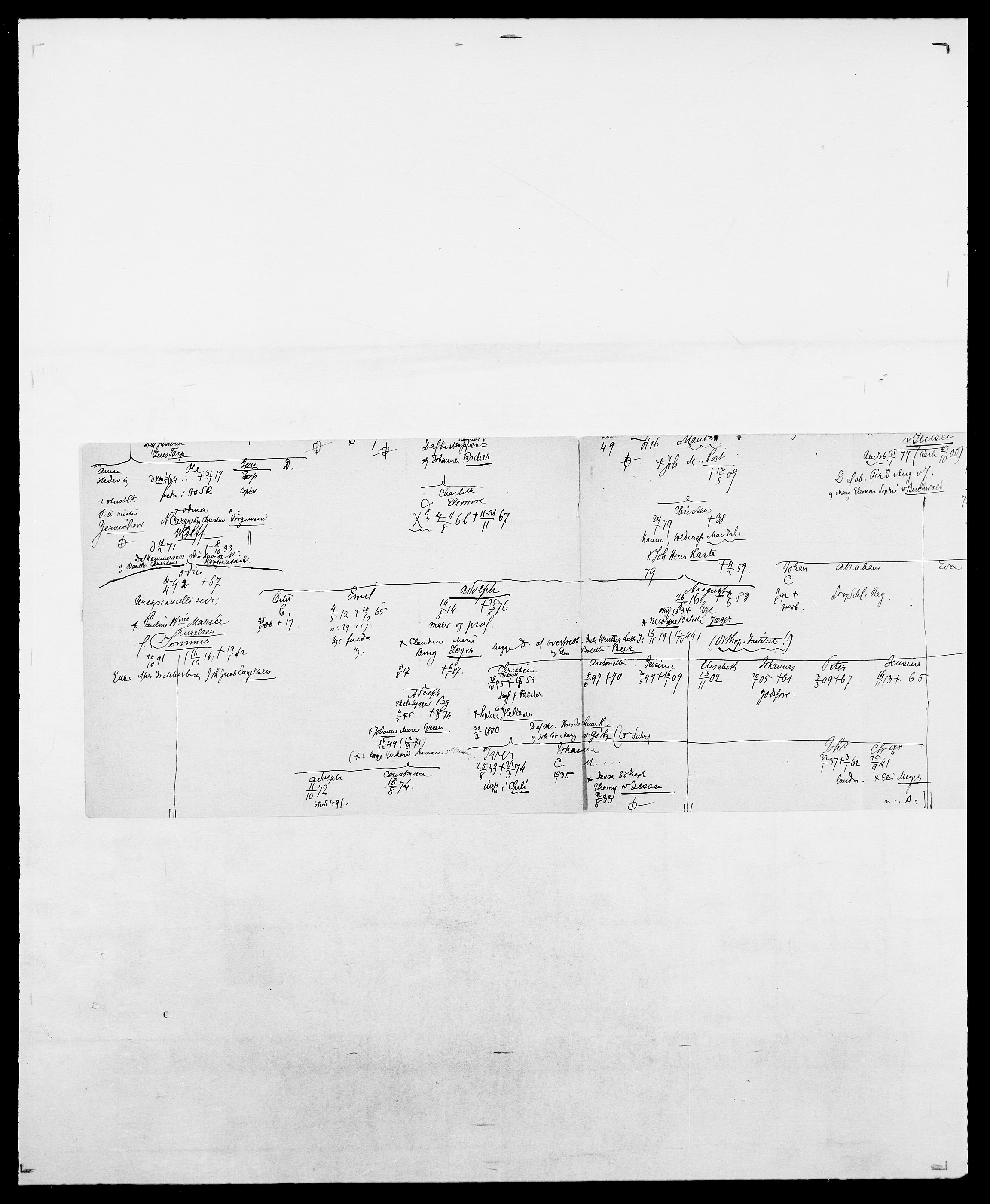 Delgobe, Charles Antoine - samling, AV/SAO-PAO-0038/D/Da/L0039: Thorsen - Urup, p. 19