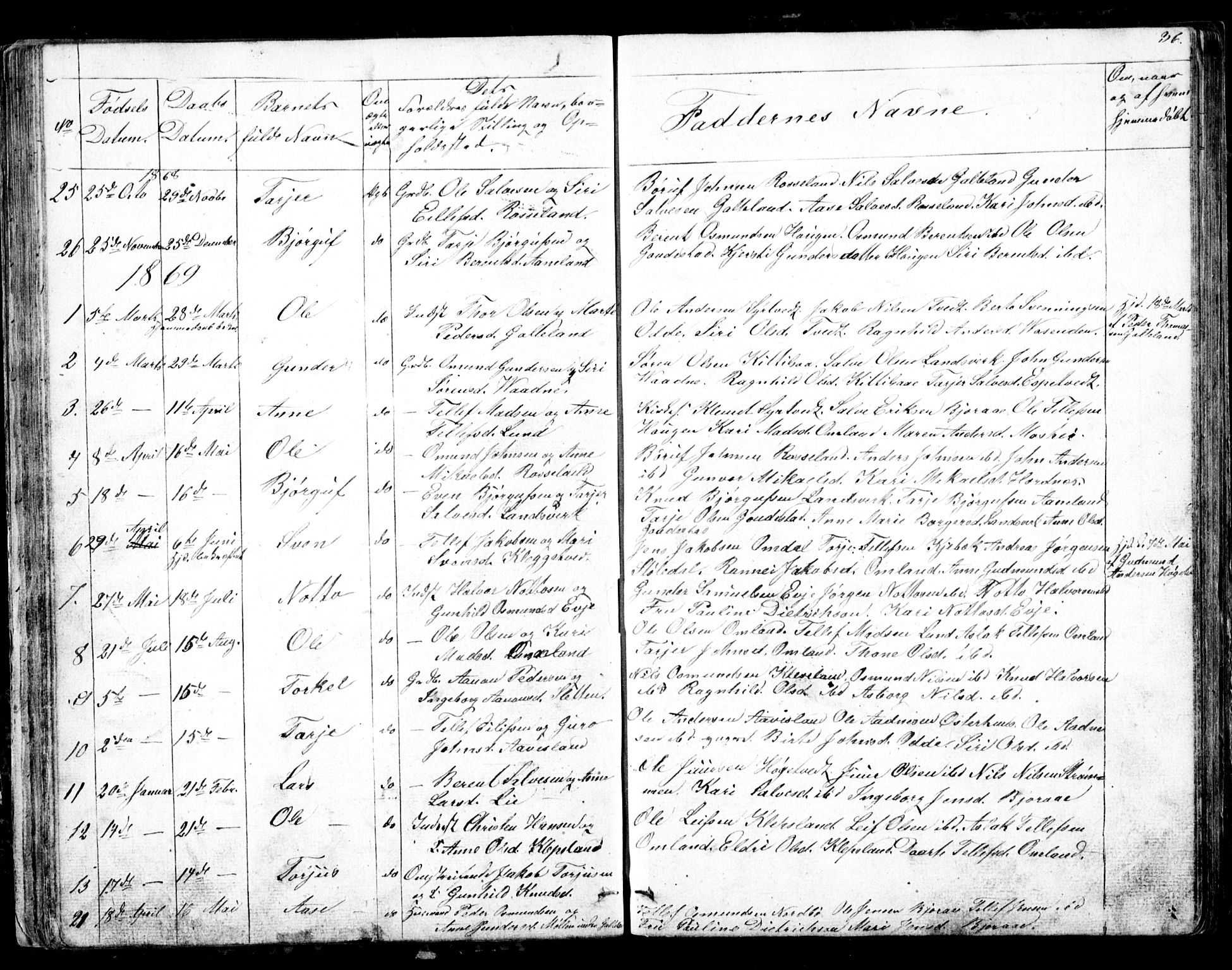 Evje sokneprestkontor, AV/SAK-1111-0008/F/Fb/Fba/L0002: Parish register (copy) no. B 2, 1849-1896, p. 36