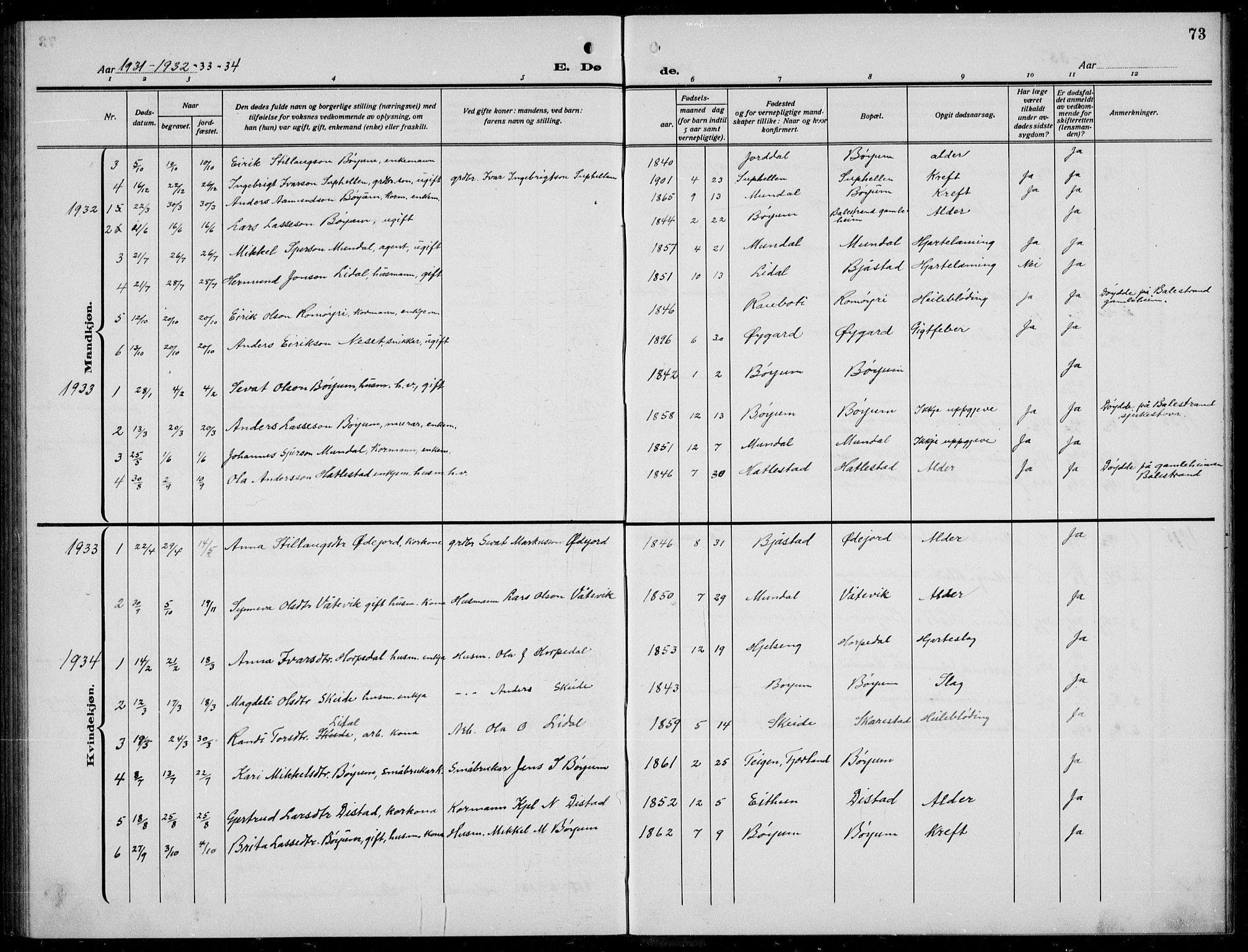 Balestrand sokneprestembete, SAB/A-79601/H/Hab/Habb/L0002: Parish register (copy) no. B 2, 1917-1940, p. 73