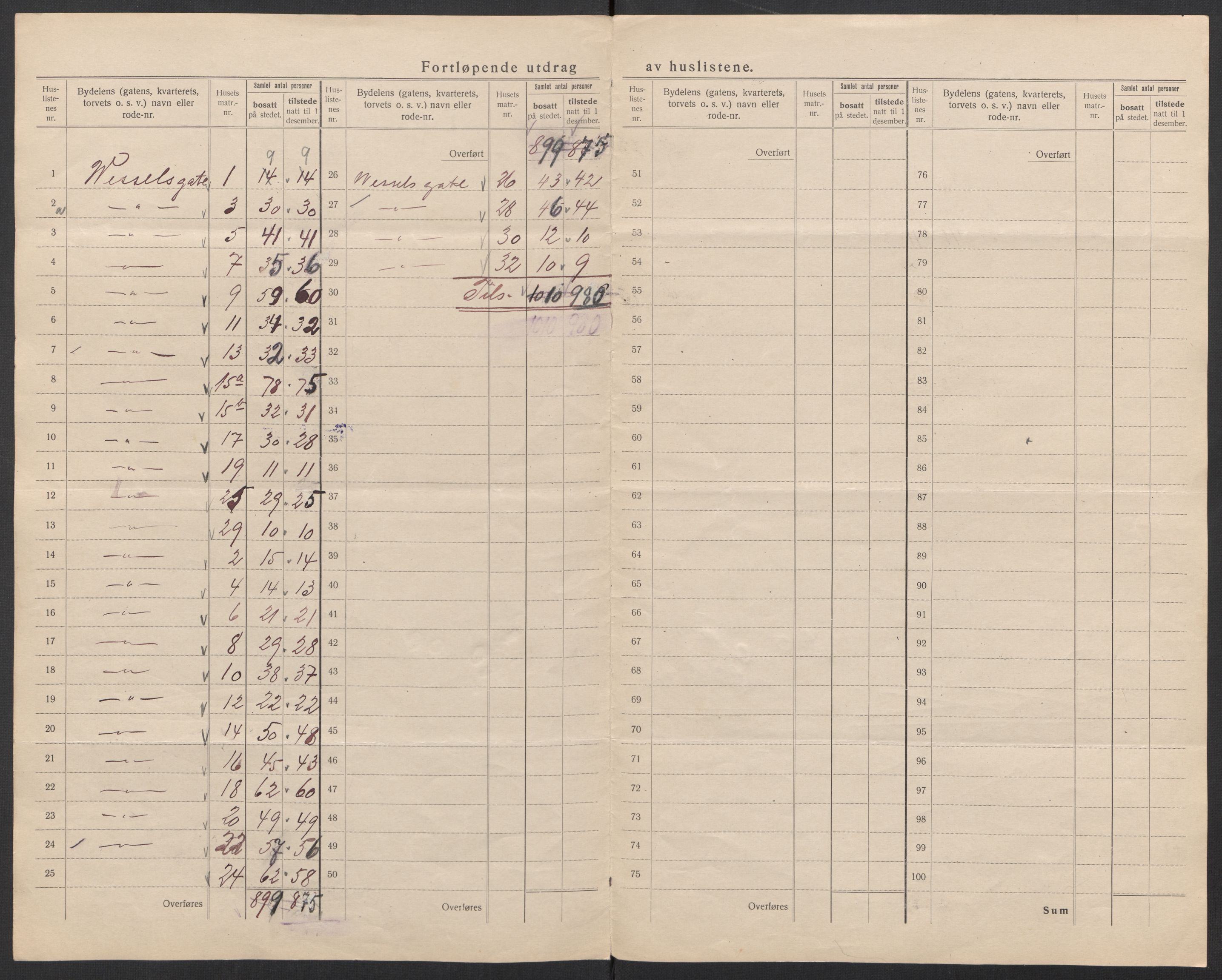 SAT, 1920 census for Trondheim, 1920, p. 216