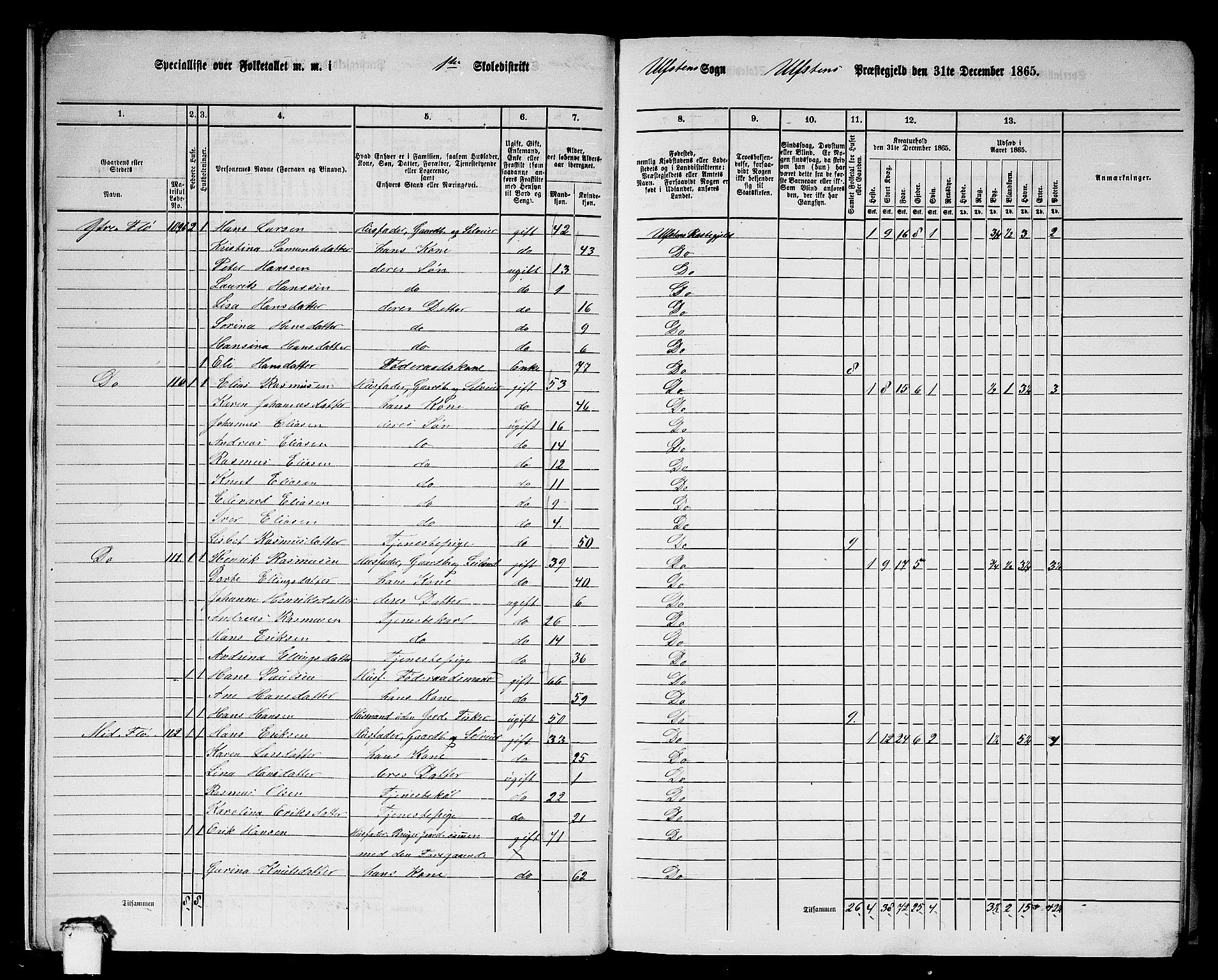 RA, 1865 census for Ulstein, 1865, p. 13