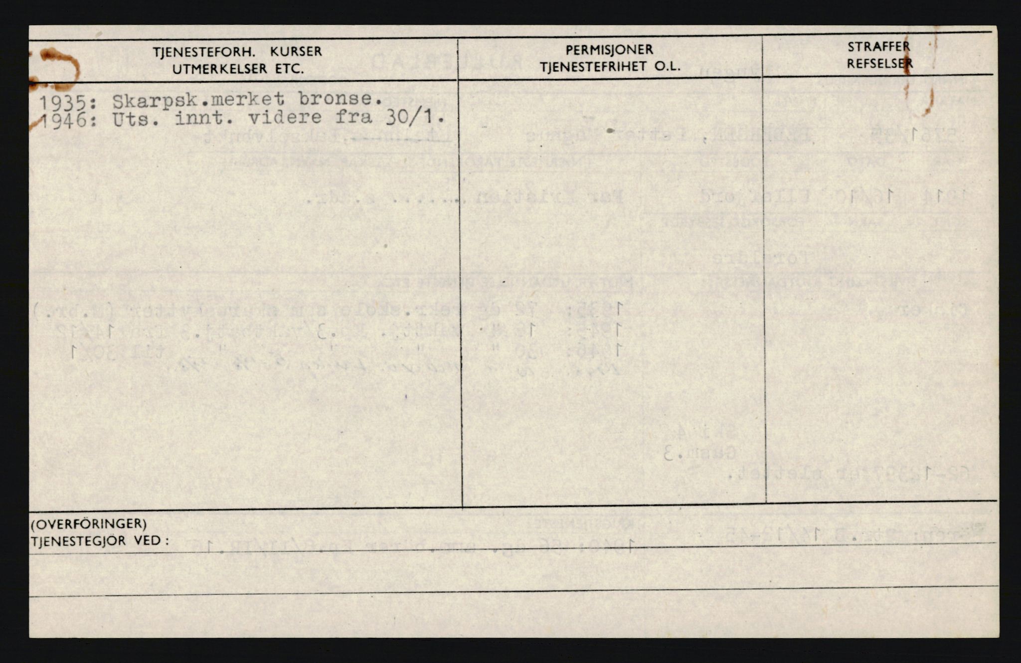 Forsvaret, Troms infanteriregiment nr. 16, AV/RA-RAFA-3146/P/Pa/L0019: Rulleblad for regimentets menige mannskaper, årsklasse 1935, 1935, p. 1028