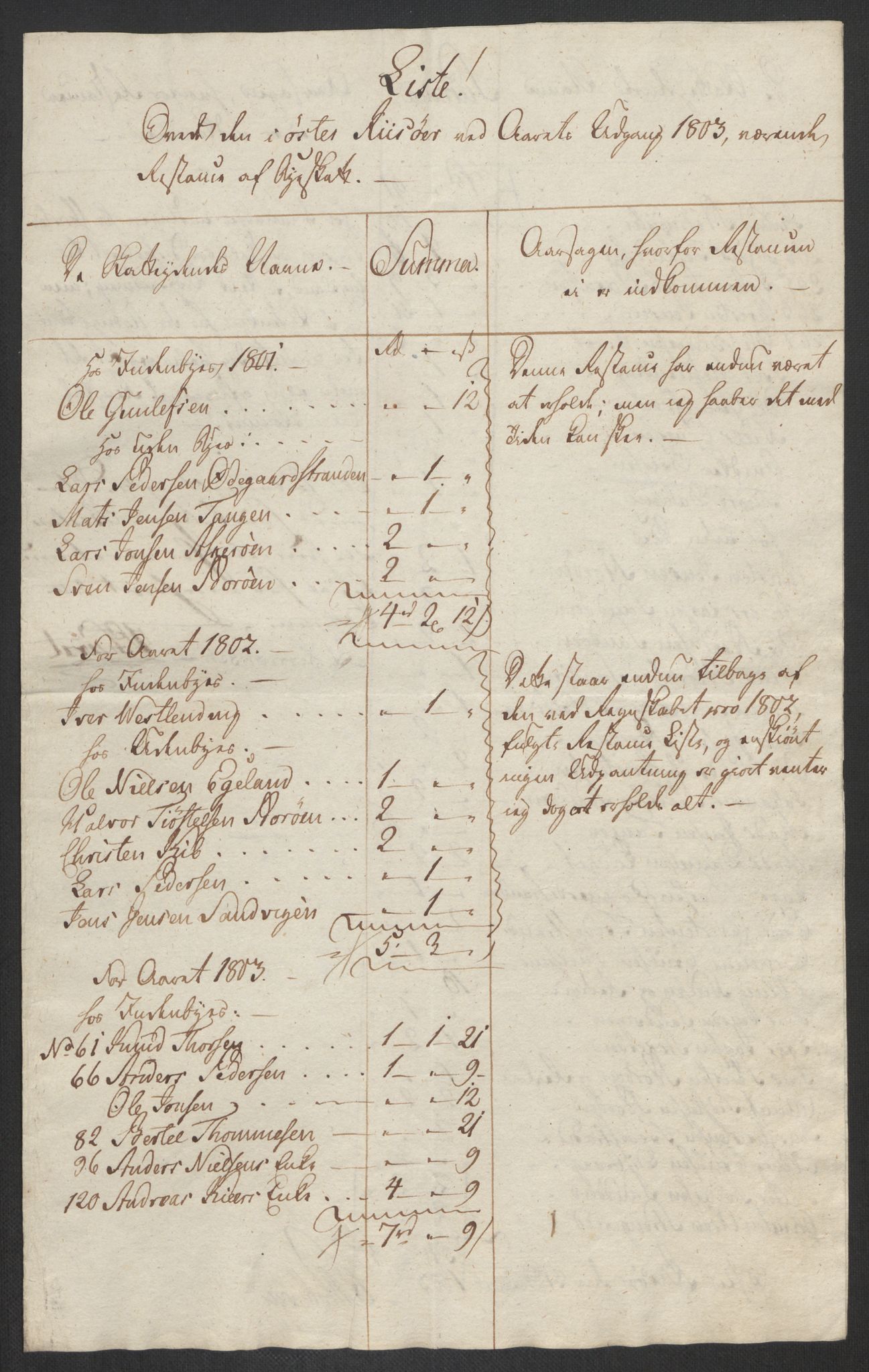 Danske Kanselli 1800-1814, AV/RA-EA-3024/K/Kk/Kka/Kkac/L0236: Kjøpstadregnskap Øster Risør, 1801-1804, p. 819