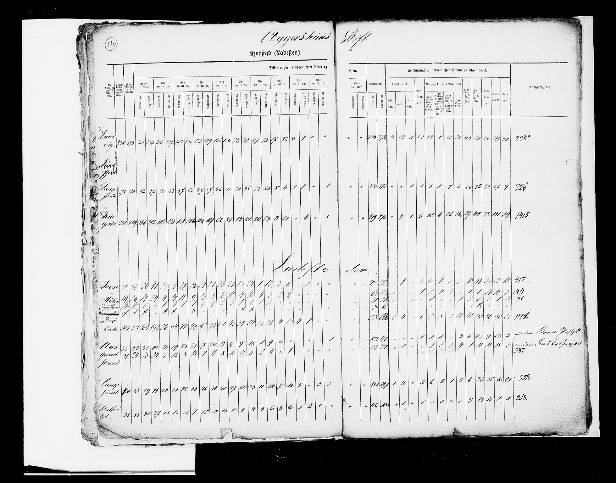 RA, Census 1825, vol. 2: Nationwide summaries, 1825, p. 110