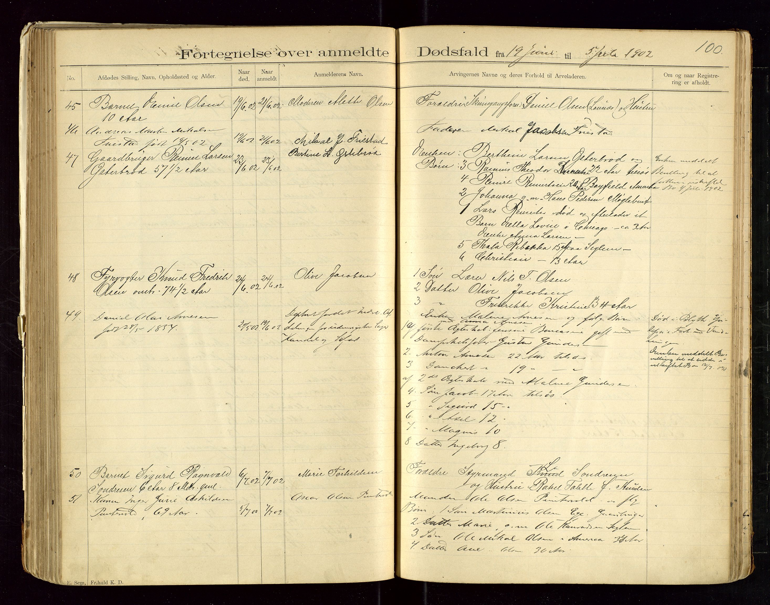 Eigersund lensmannskontor, AV/SAST-A-100171/Gga/L0004: "Dødsfalds-Protokol" m/alfabetisk navneregister, 1895-1905, p. 100