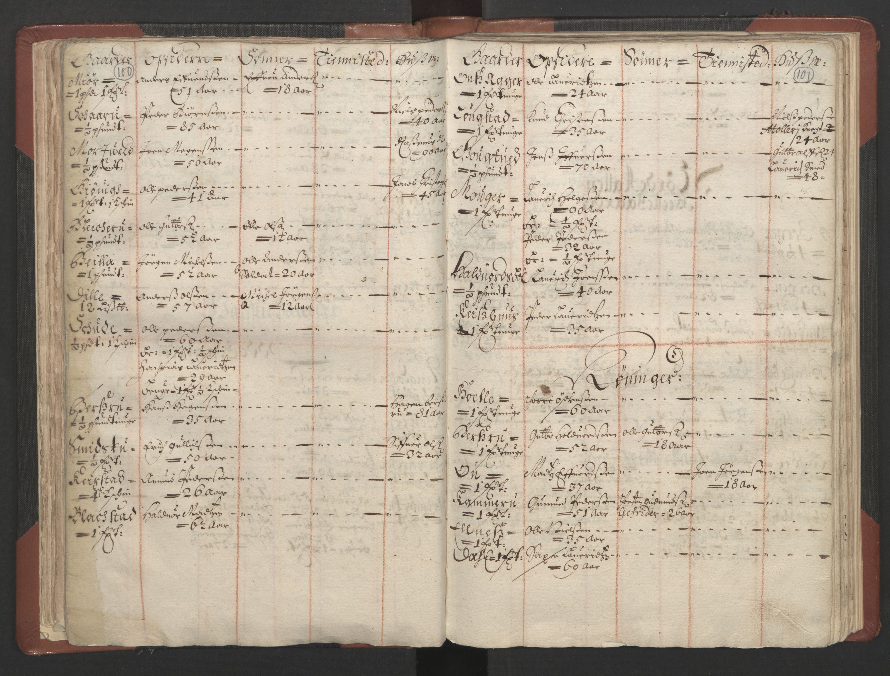 RA, Bailiff's Census 1664-1666, no. 4: Hadeland and Valdres fogderi and Gudbrandsdal fogderi, 1664, p. 100-101