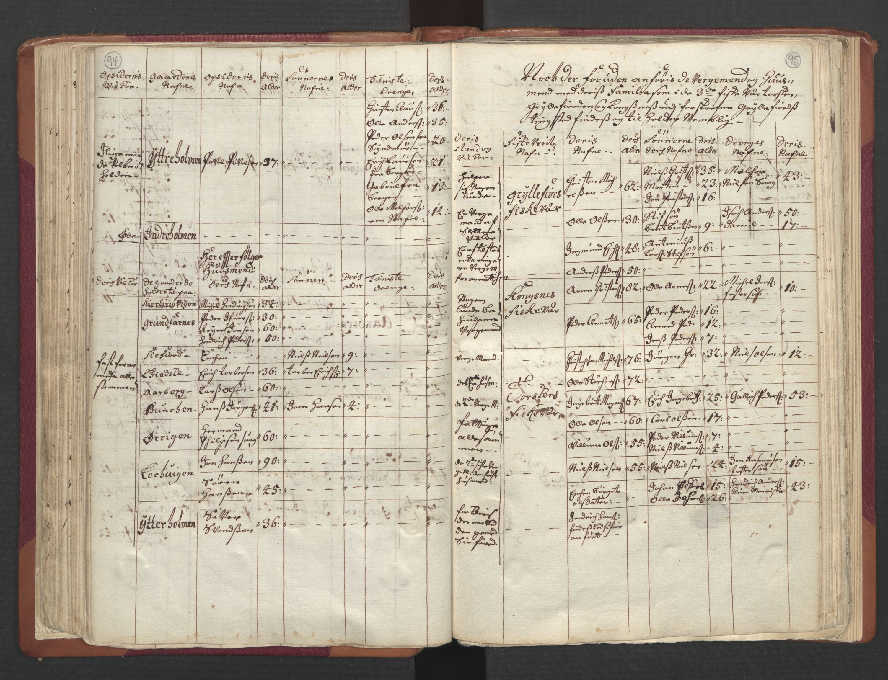 RA, Census (manntall) 1701, no. 19: Senja and Tromsø fogderi, 1701, p. 94-95