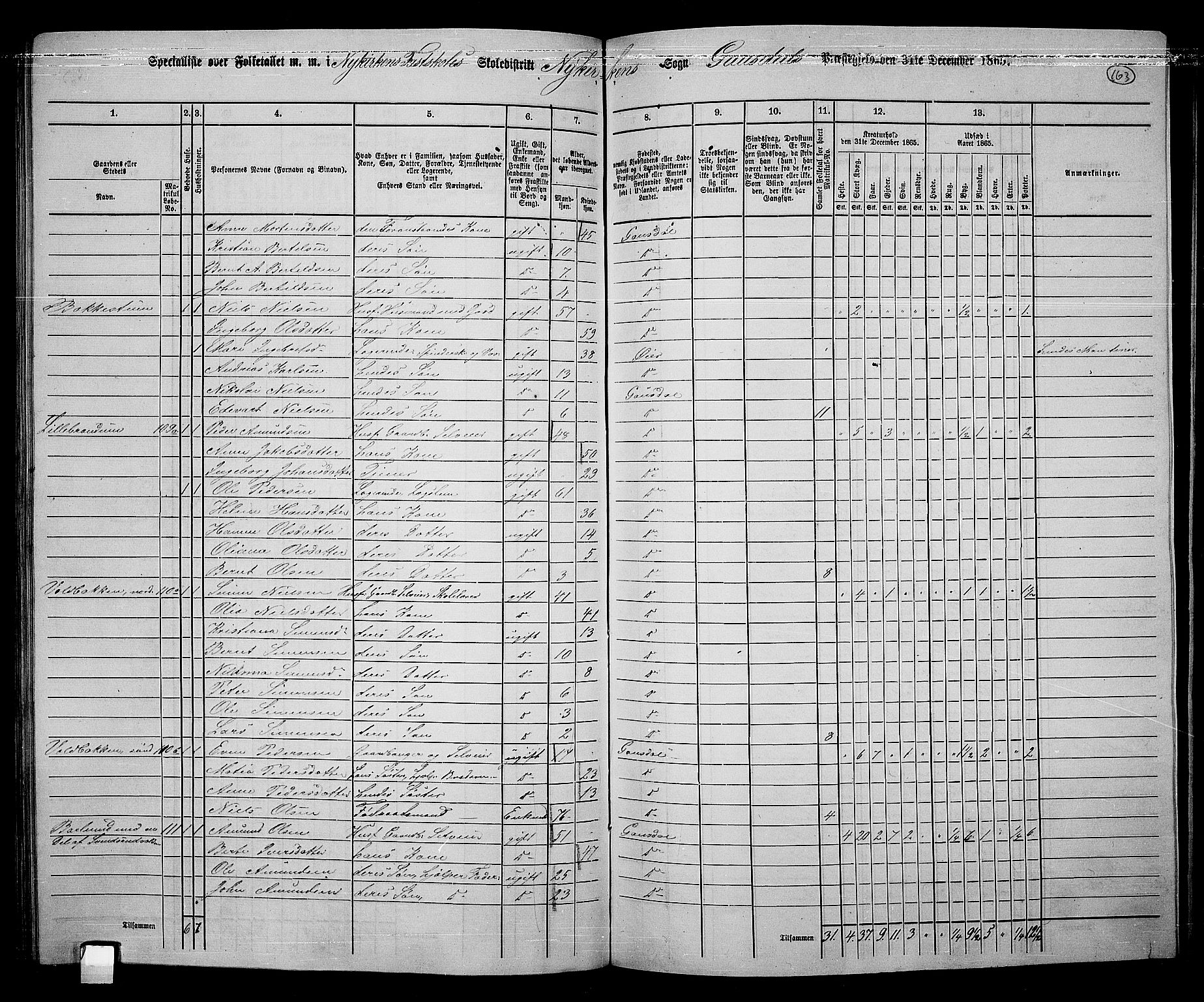 RA, 1865 census for Gausdal, 1865, p. 141